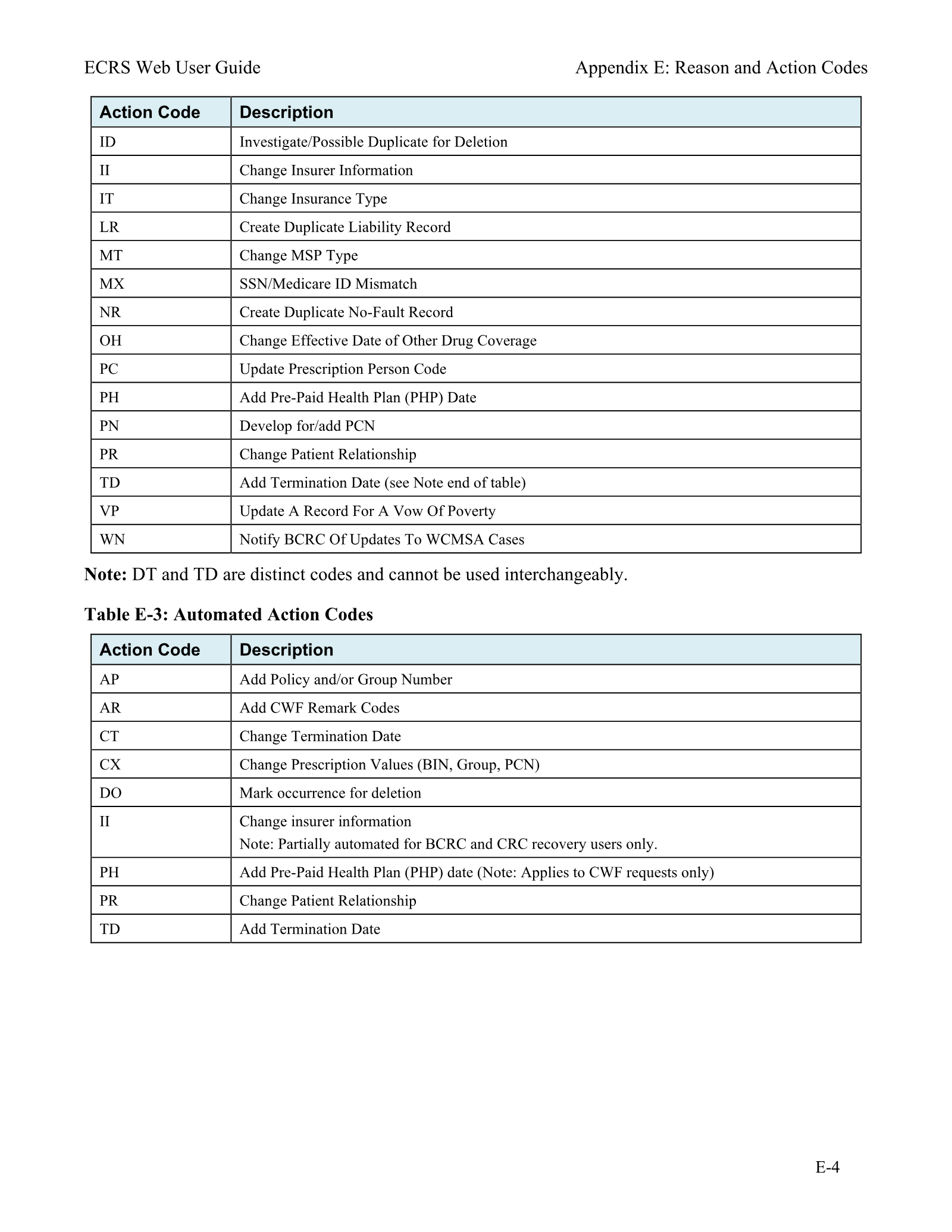 Complete printed PDF page 169
