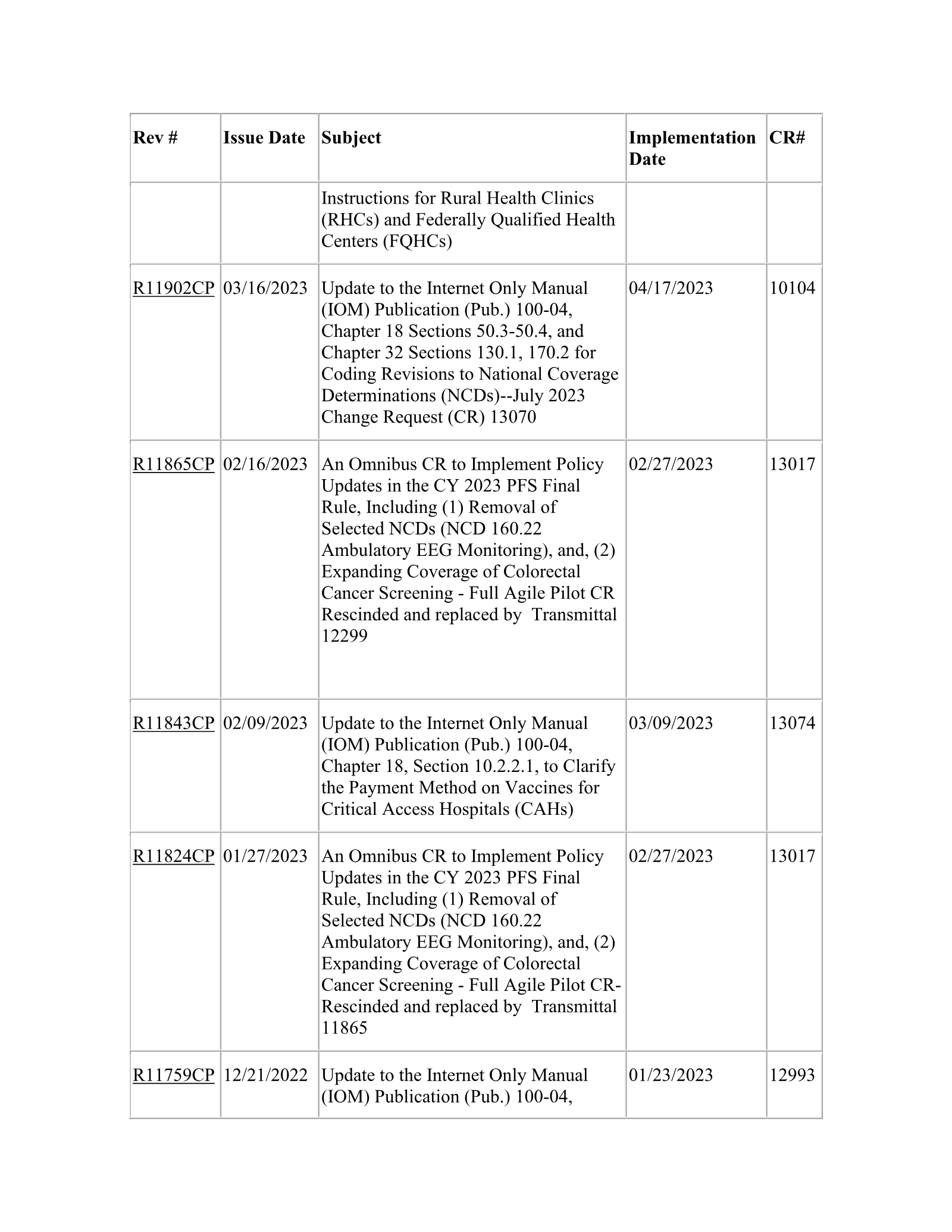 Complete printed PDF page 222