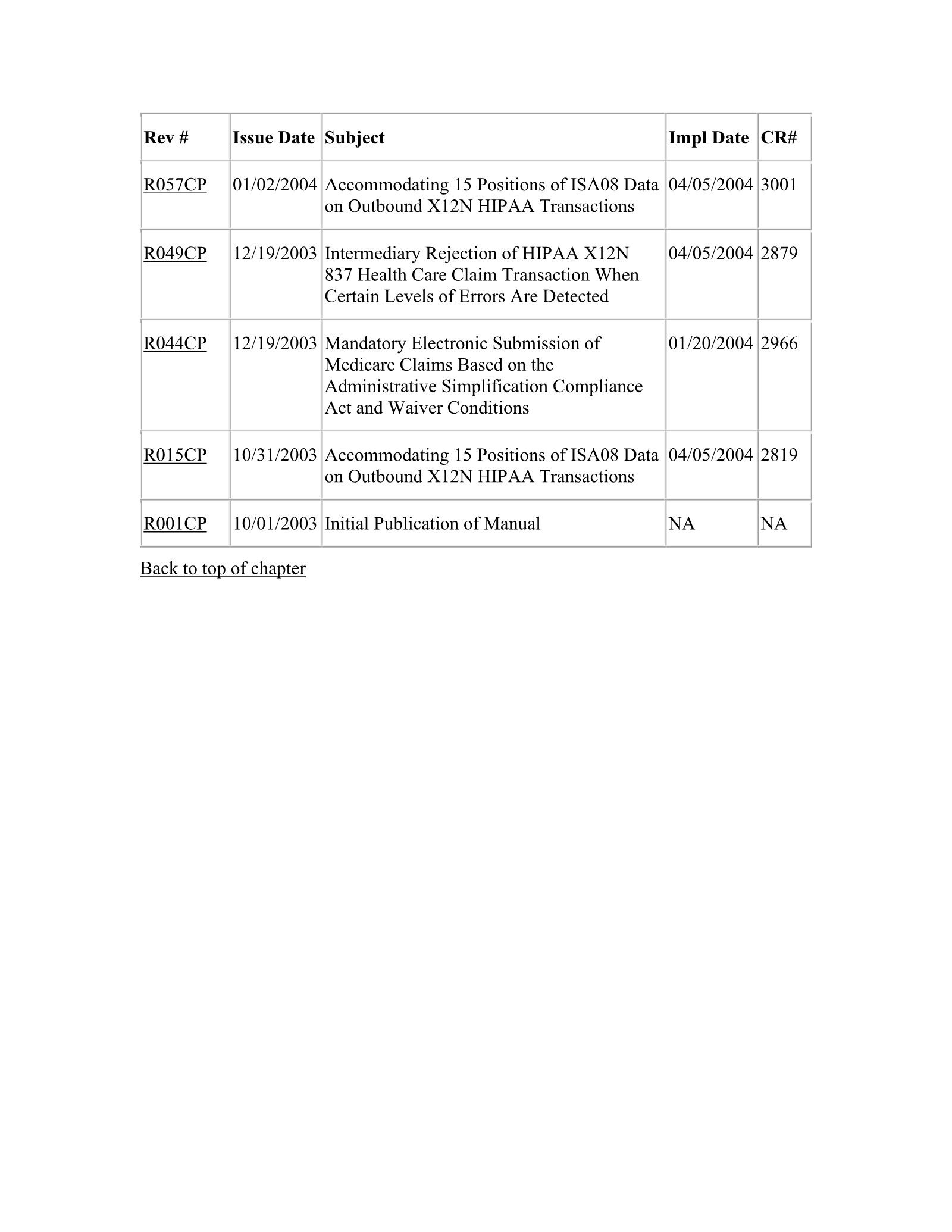 Complete printed PDF page 134