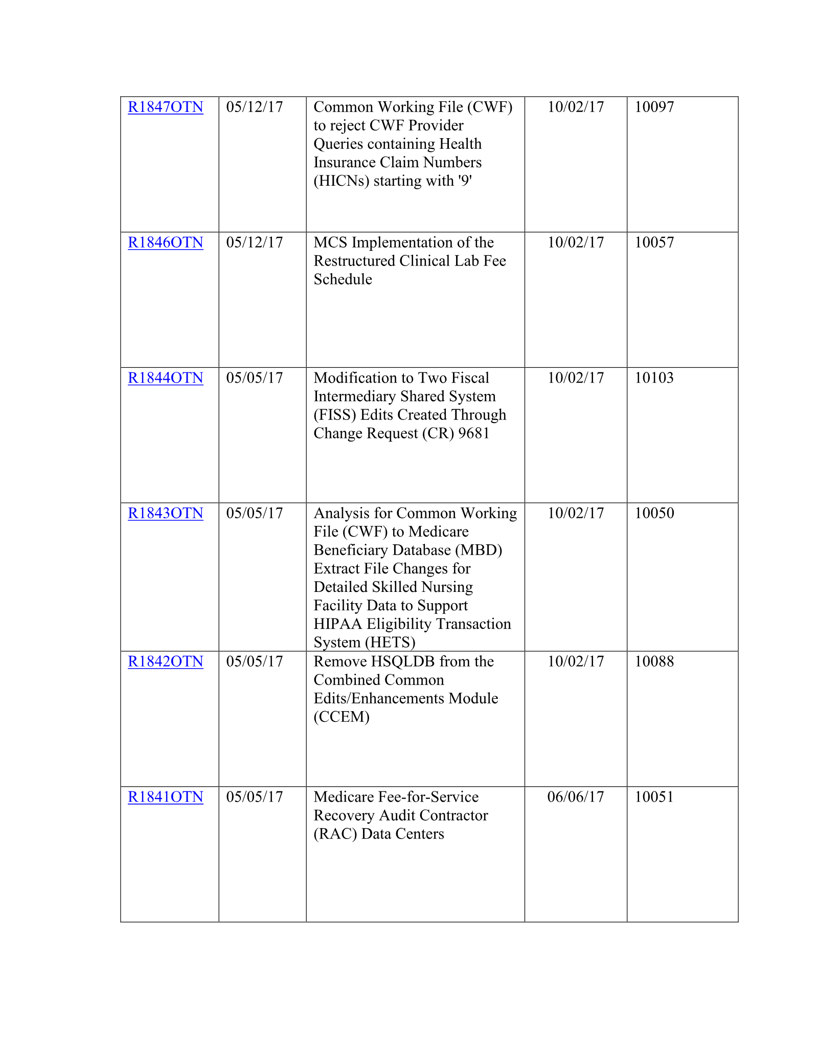Complete printed PDF page 200