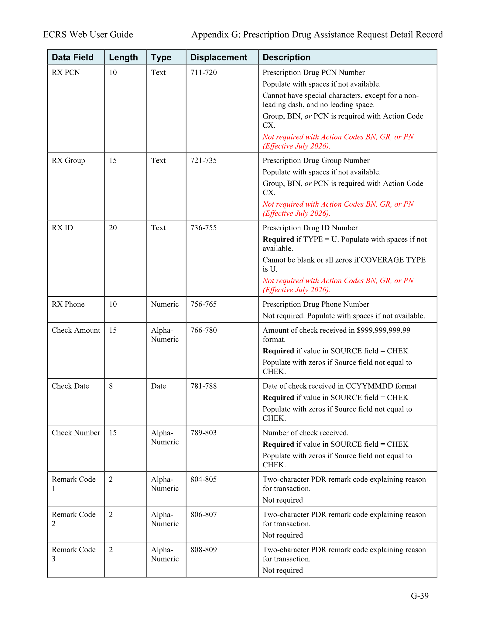 Complete printed PDF page 210