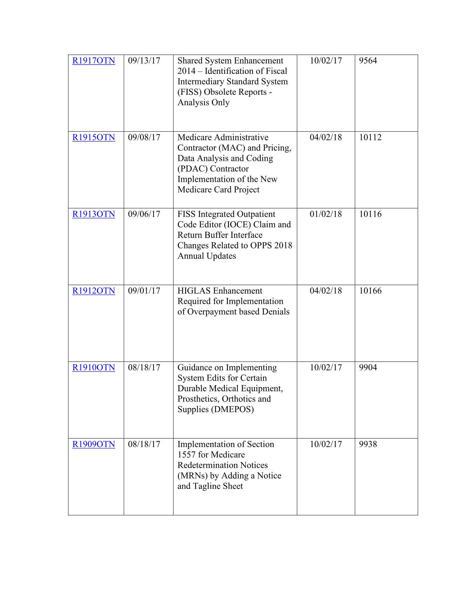 Complete printed PDF page 192