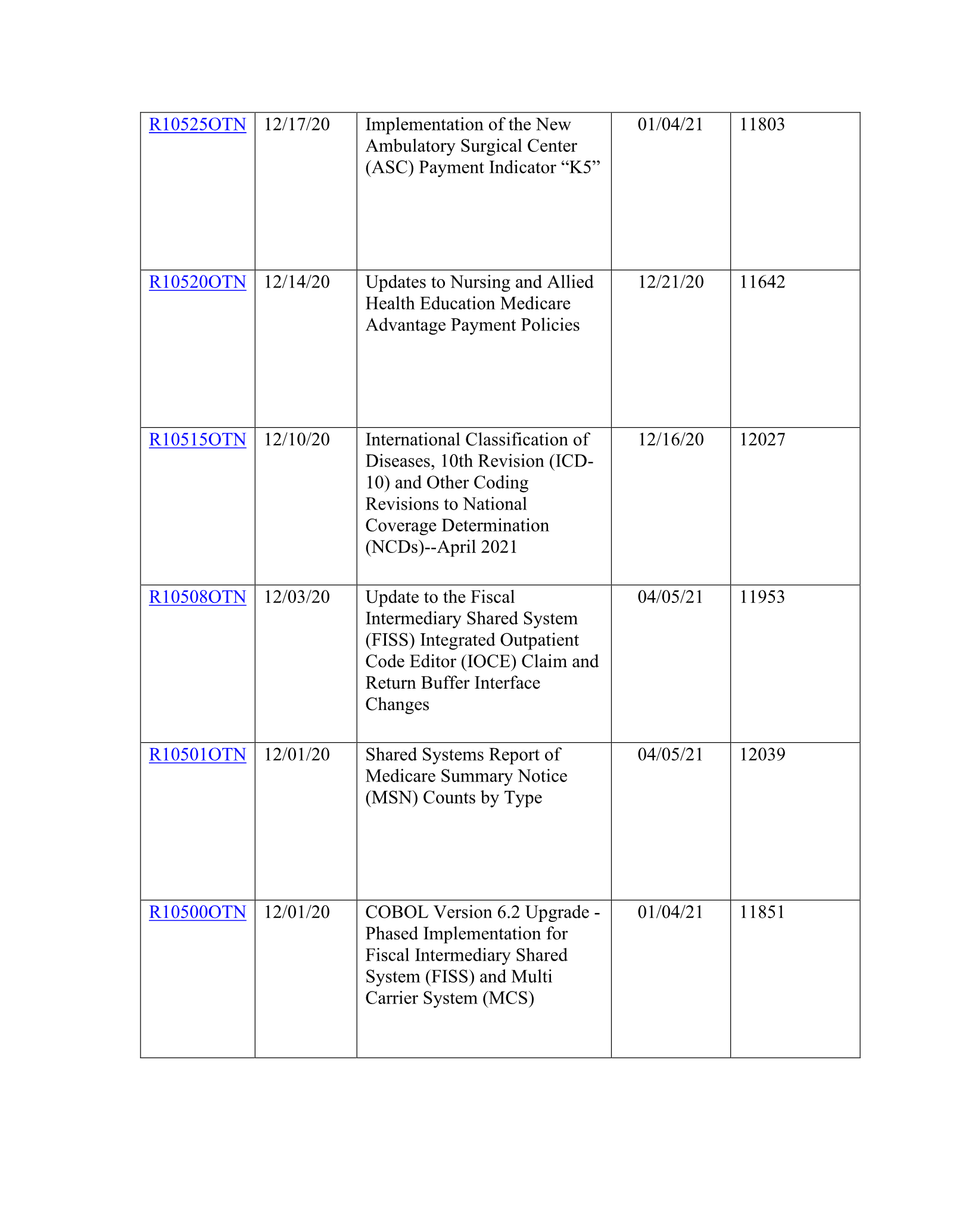 Complete printed PDF page 102