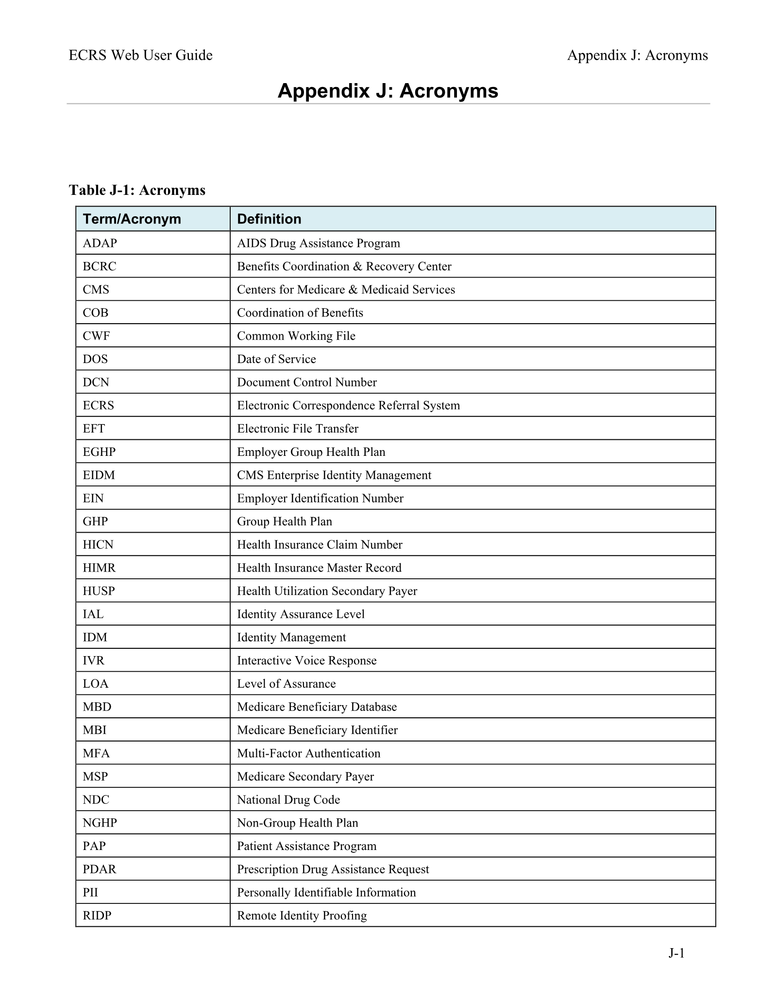 Complete printed PDF page 275