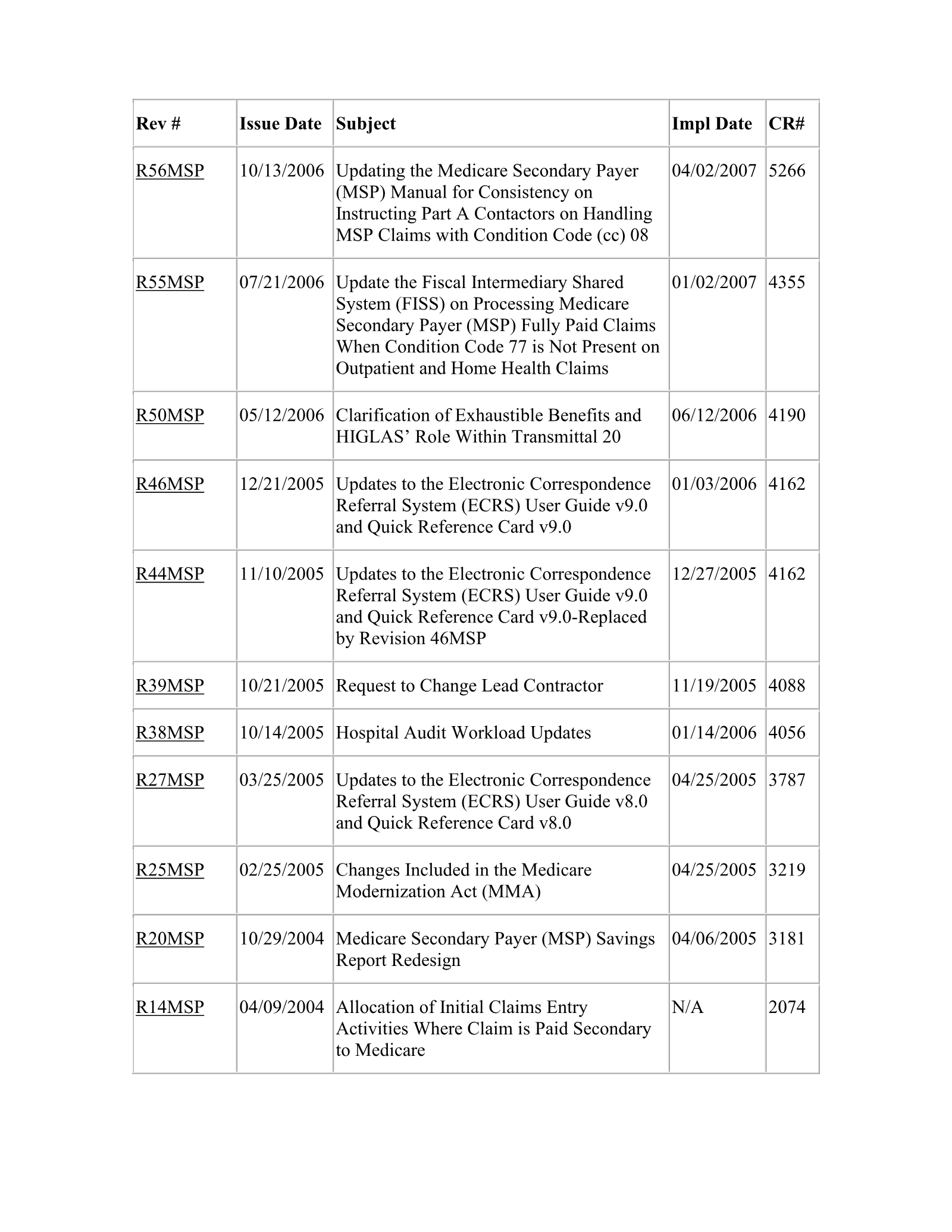 Complete printed PDF page 221