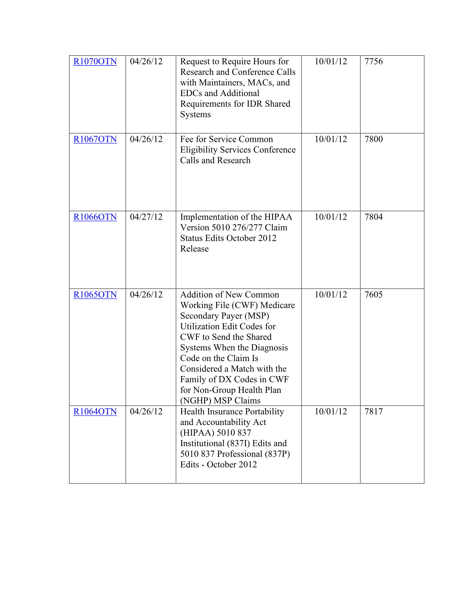 Complete printed PDF page 294
