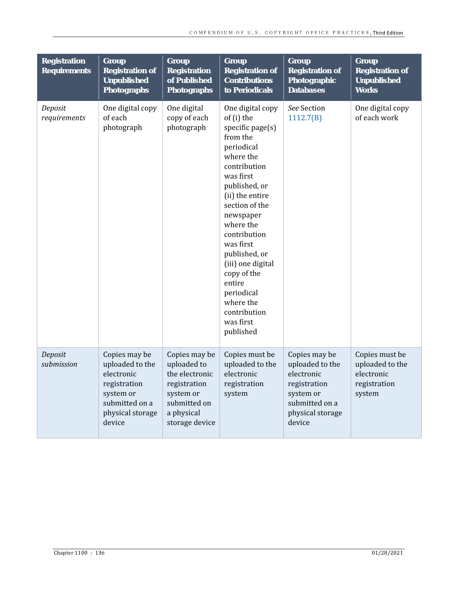 Complete printed PDF page 136