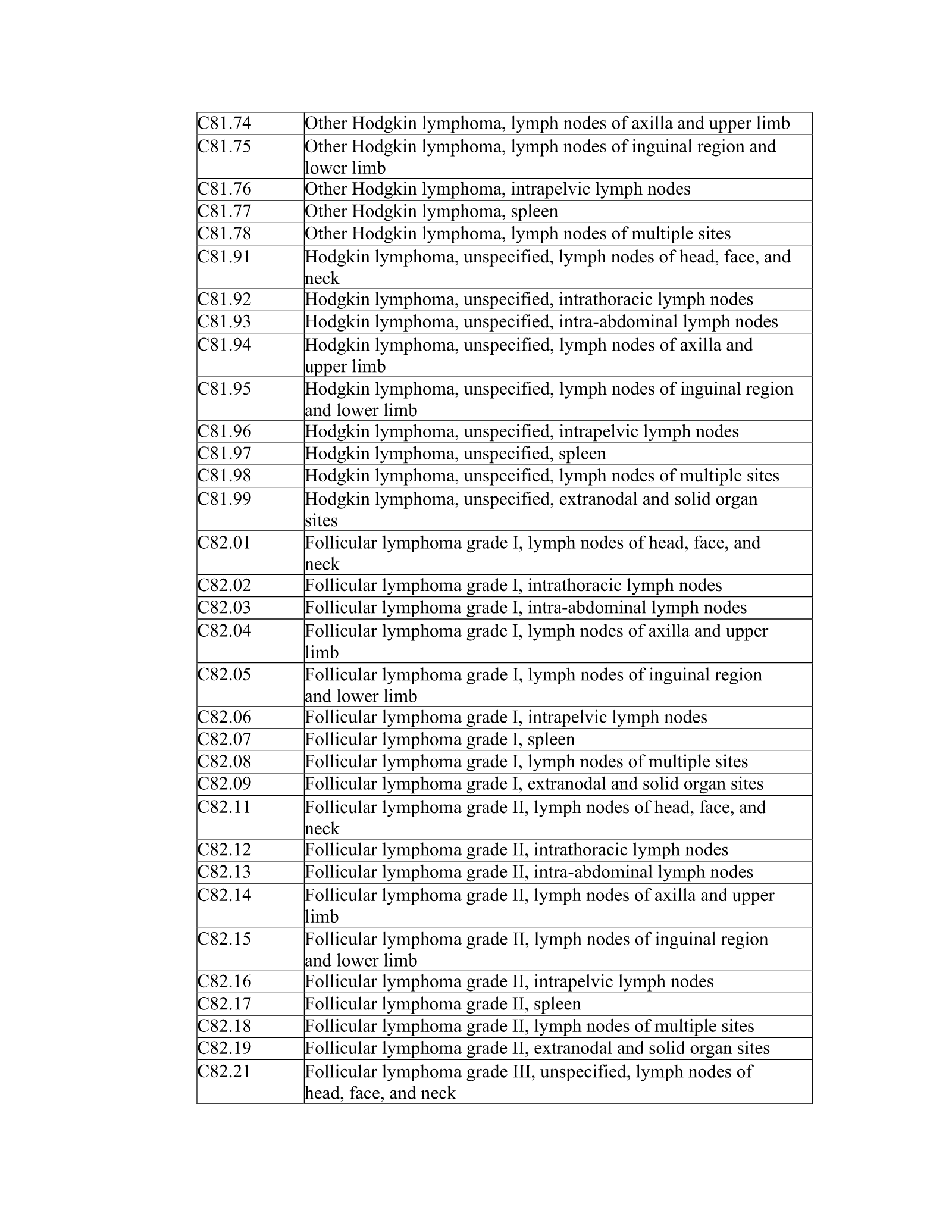 Complete printed PDF page 92