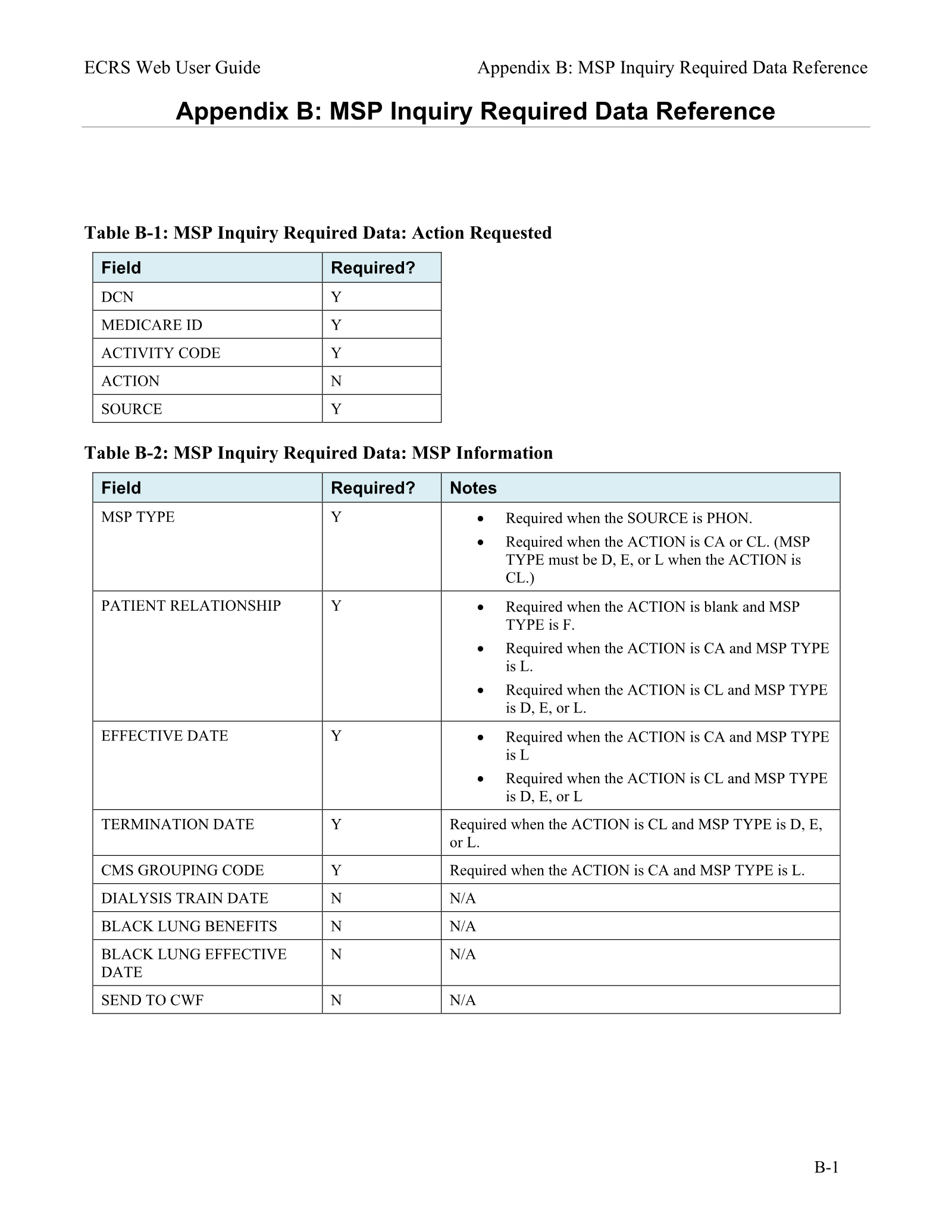 Complete printed PDF page 156