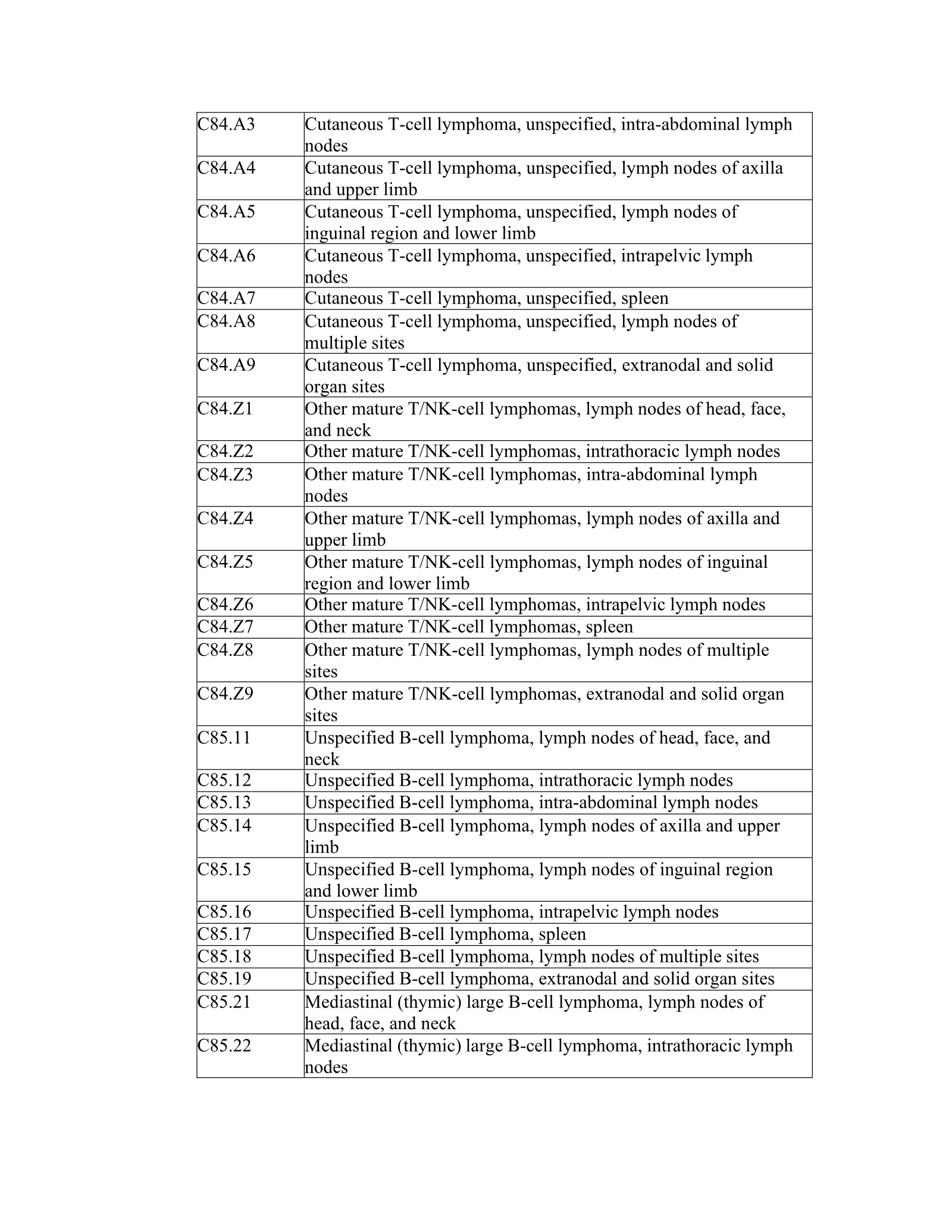 Complete printed PDF page 99