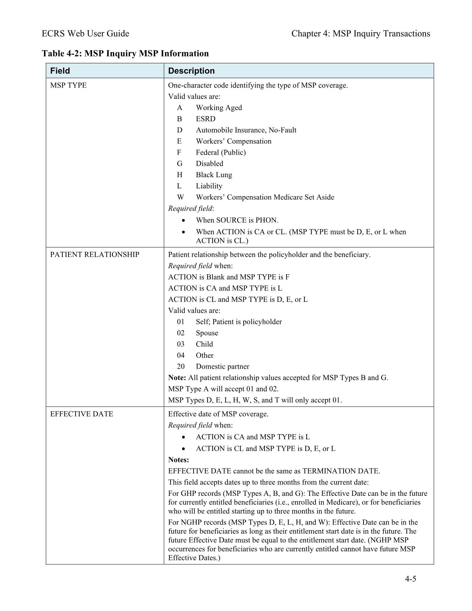 Complete printed PDF page 55