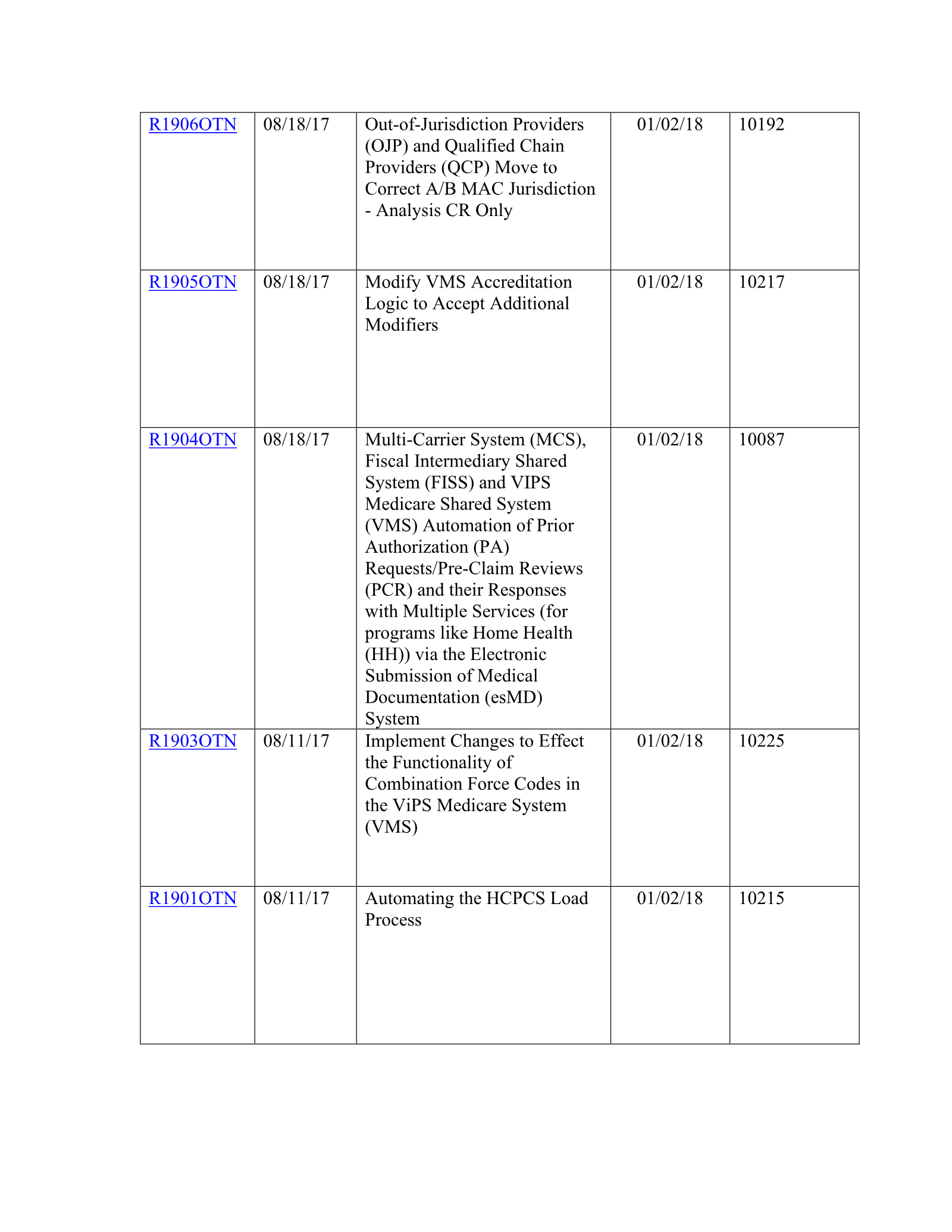Complete printed PDF page 193