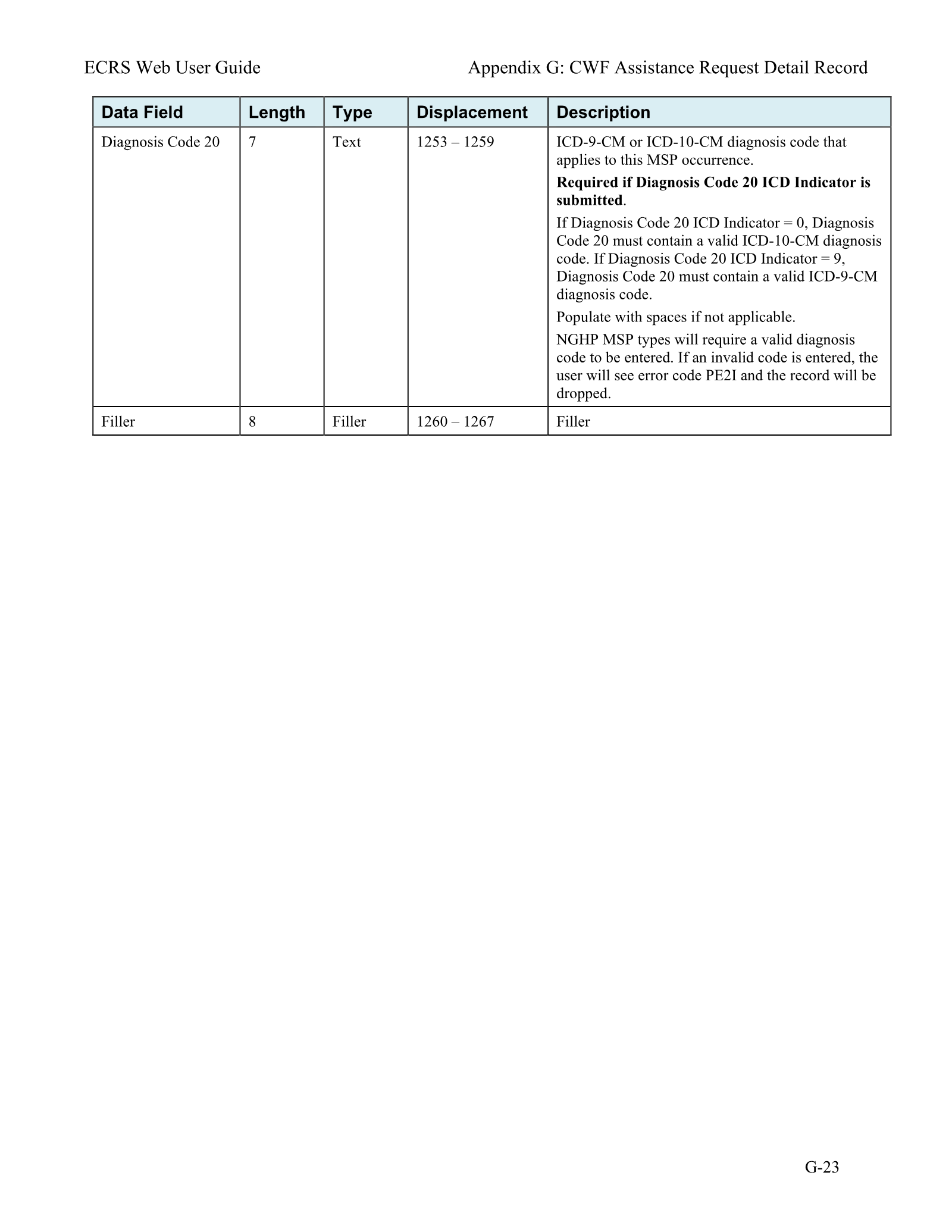 Complete printed PDF page 194