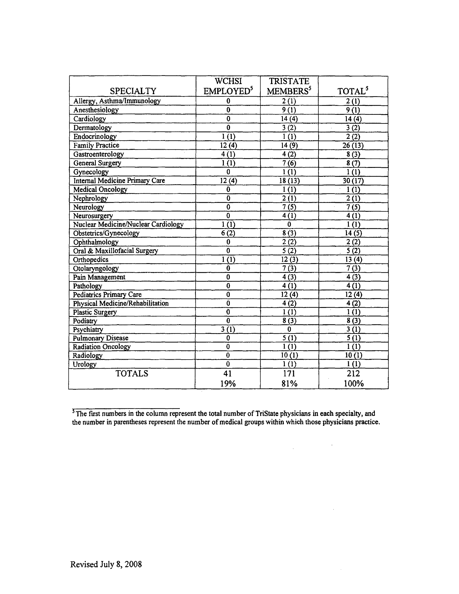 Complete printed PDF page 115