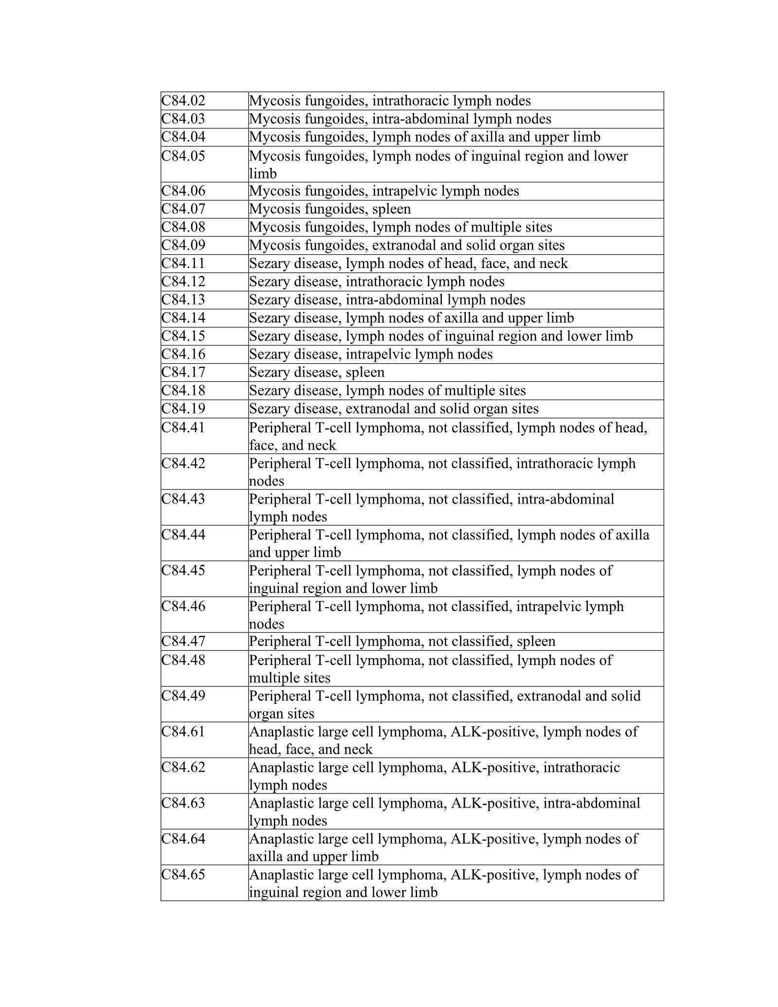 Complete printed PDF page 97