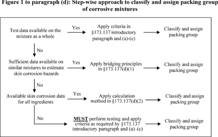 Publisher figure