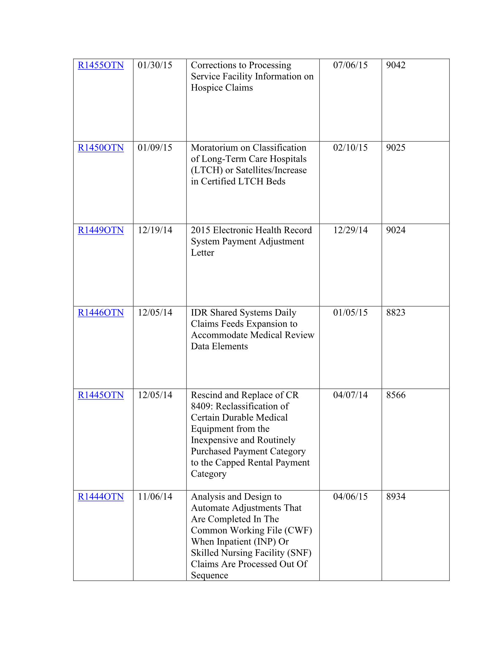 Complete printed PDF page 248