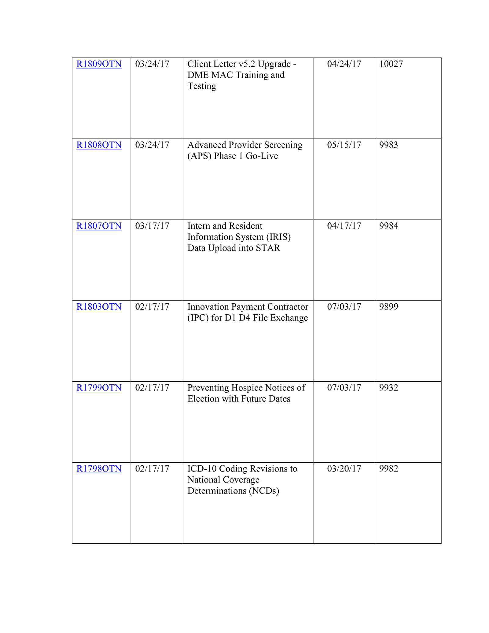 Complete printed PDF page 204