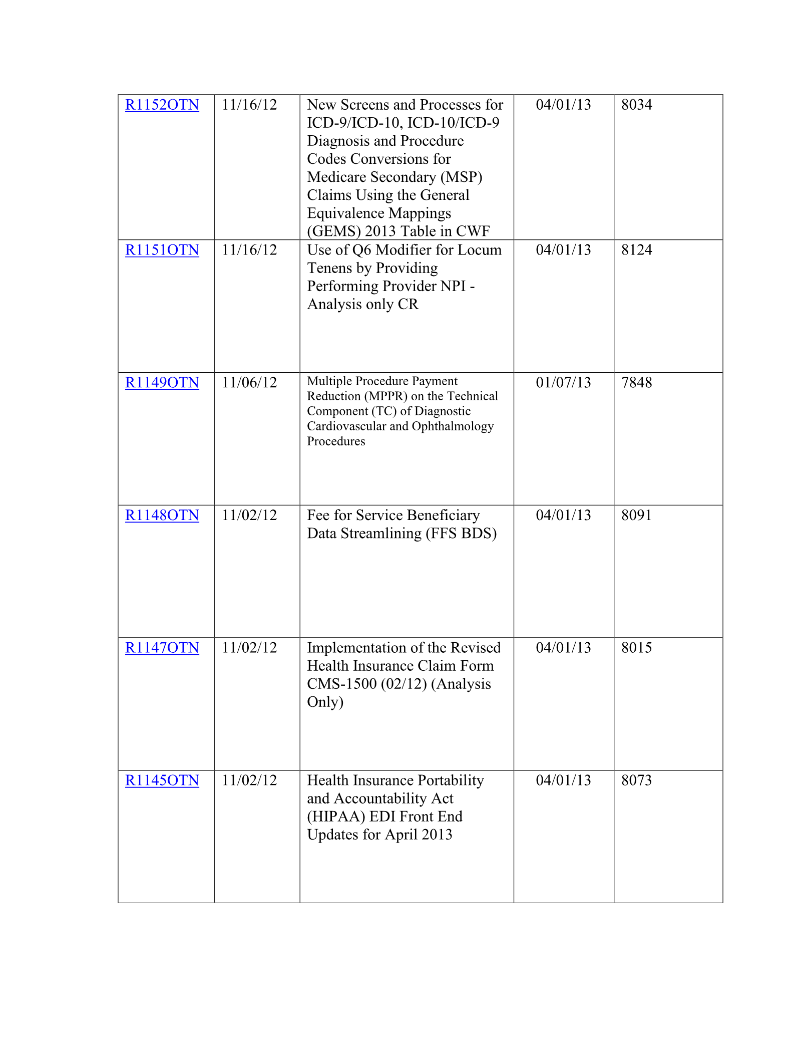 Complete printed PDF page 284