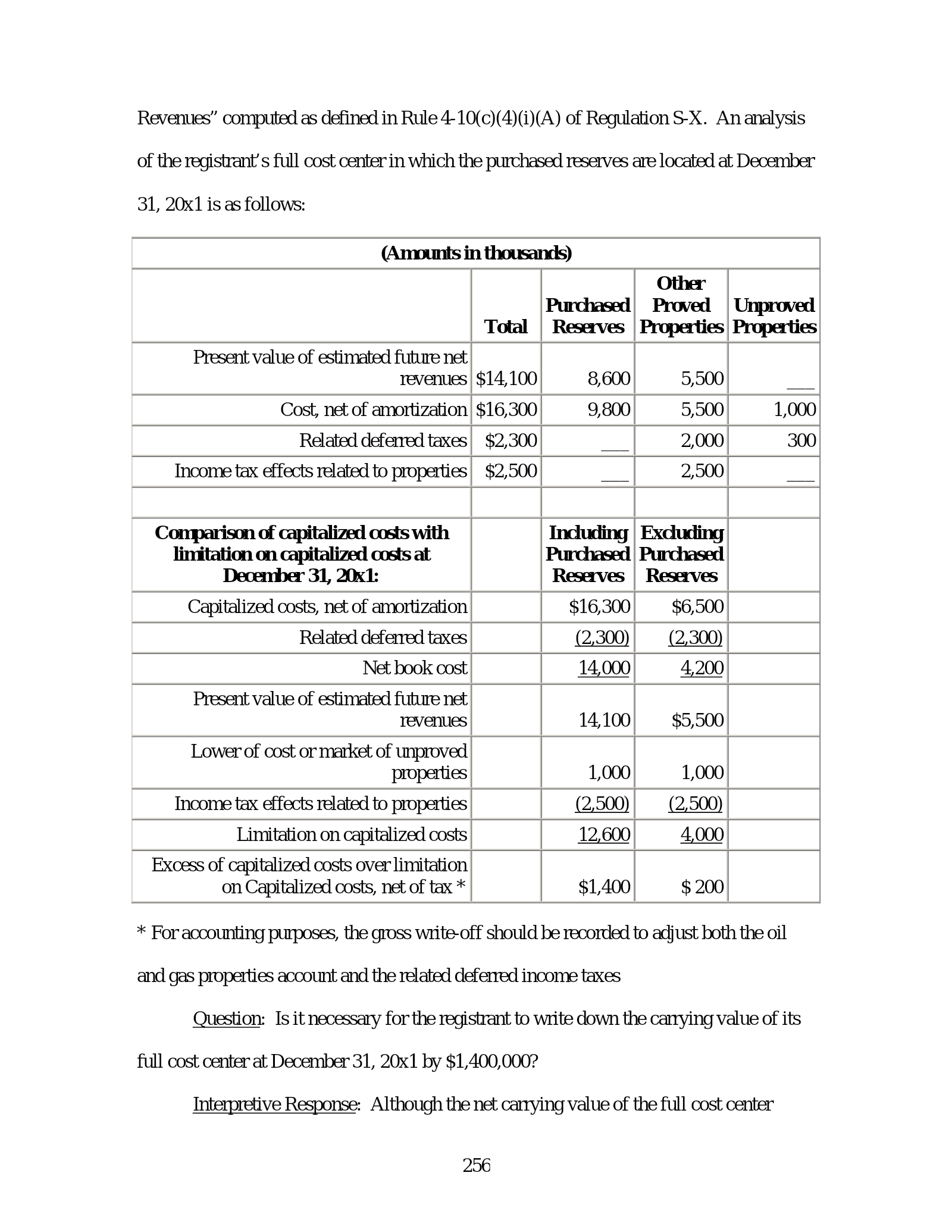 Complete printed PDF page 256