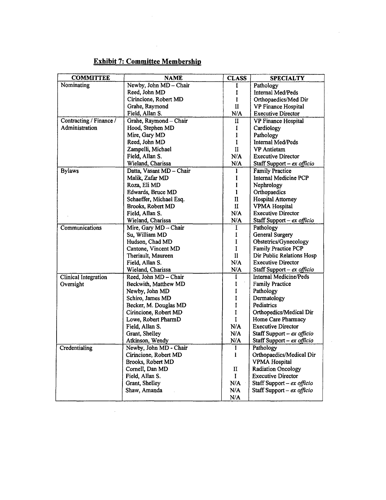 Complete printed PDF page 62