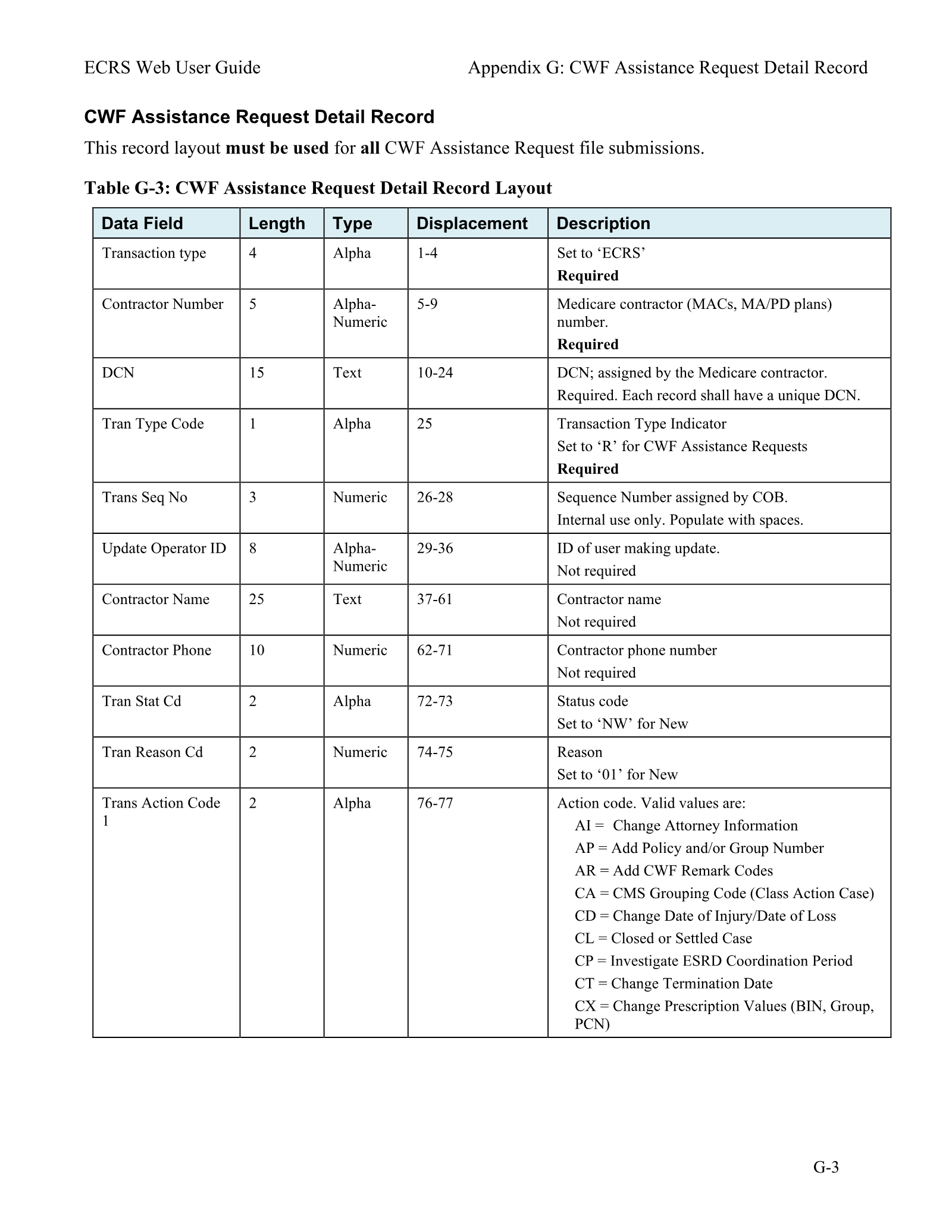 Complete printed PDF page 174