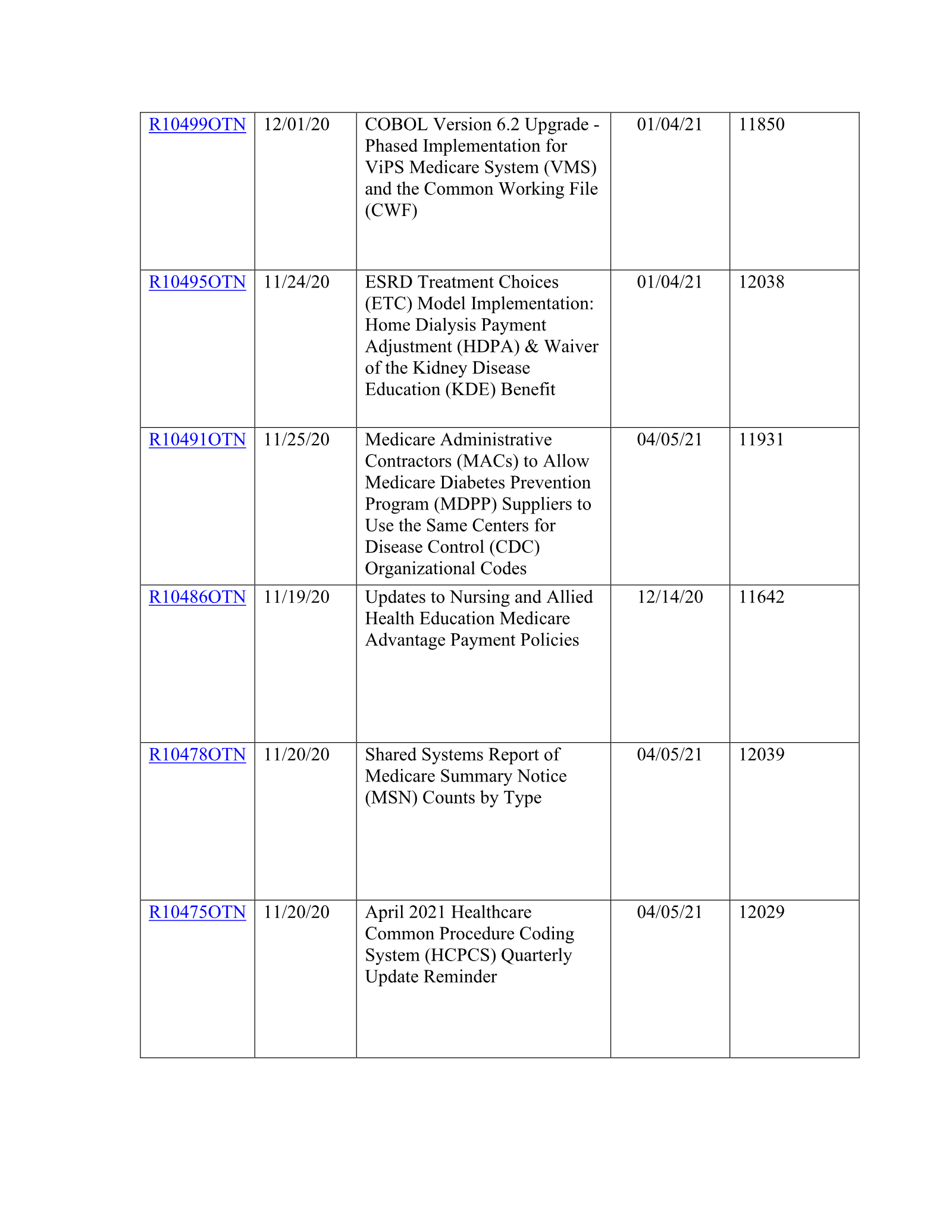 Complete printed PDF page 103