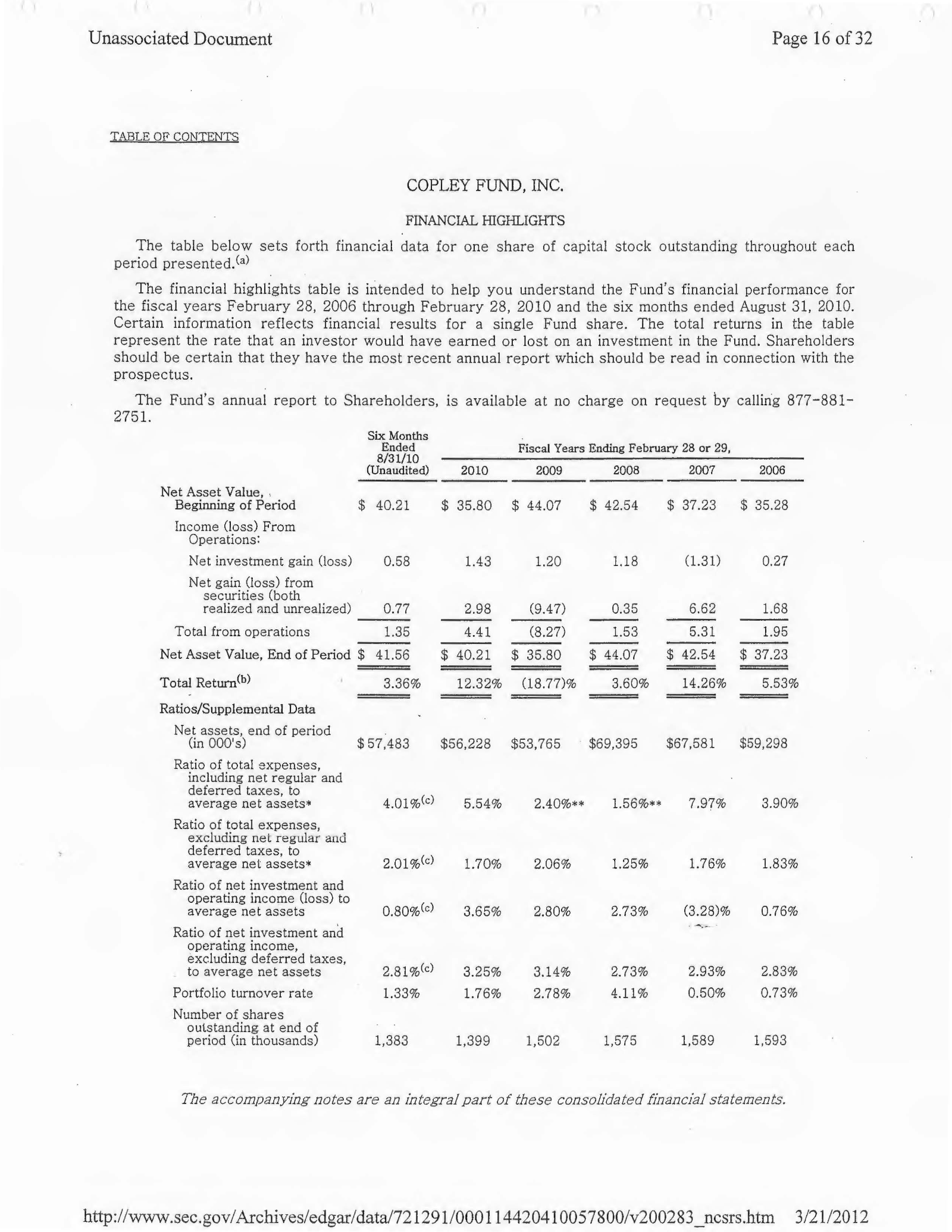 Complete printed PDF page 165