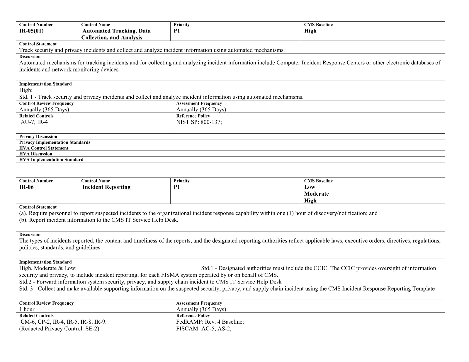 Complete printed PDF page 201