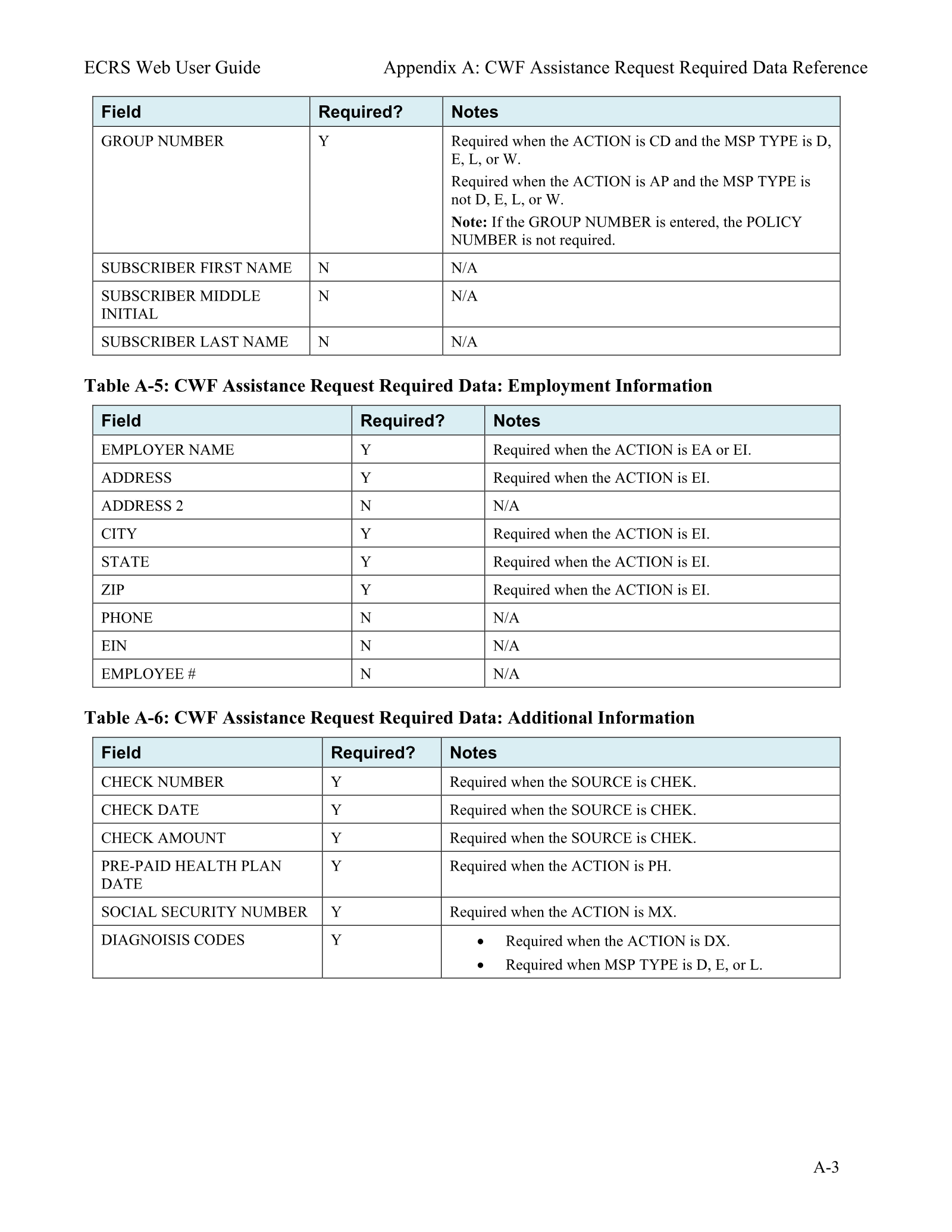 Complete printed PDF page 154