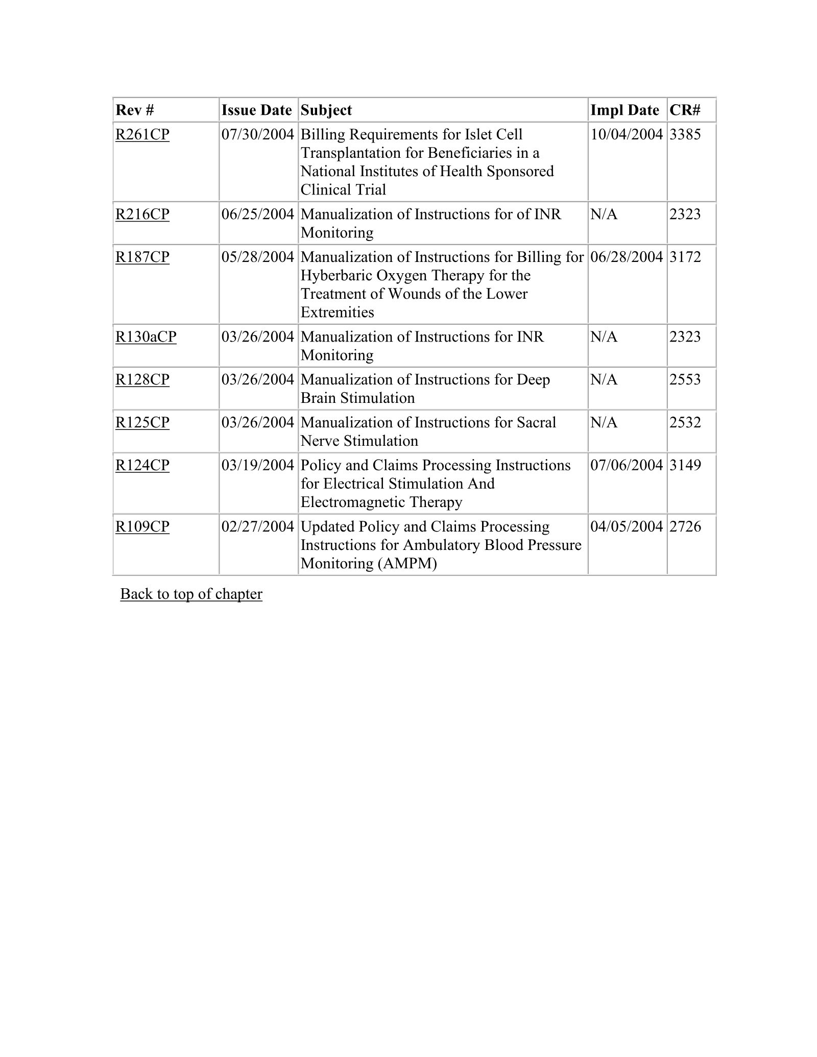 Complete printed PDF page 341