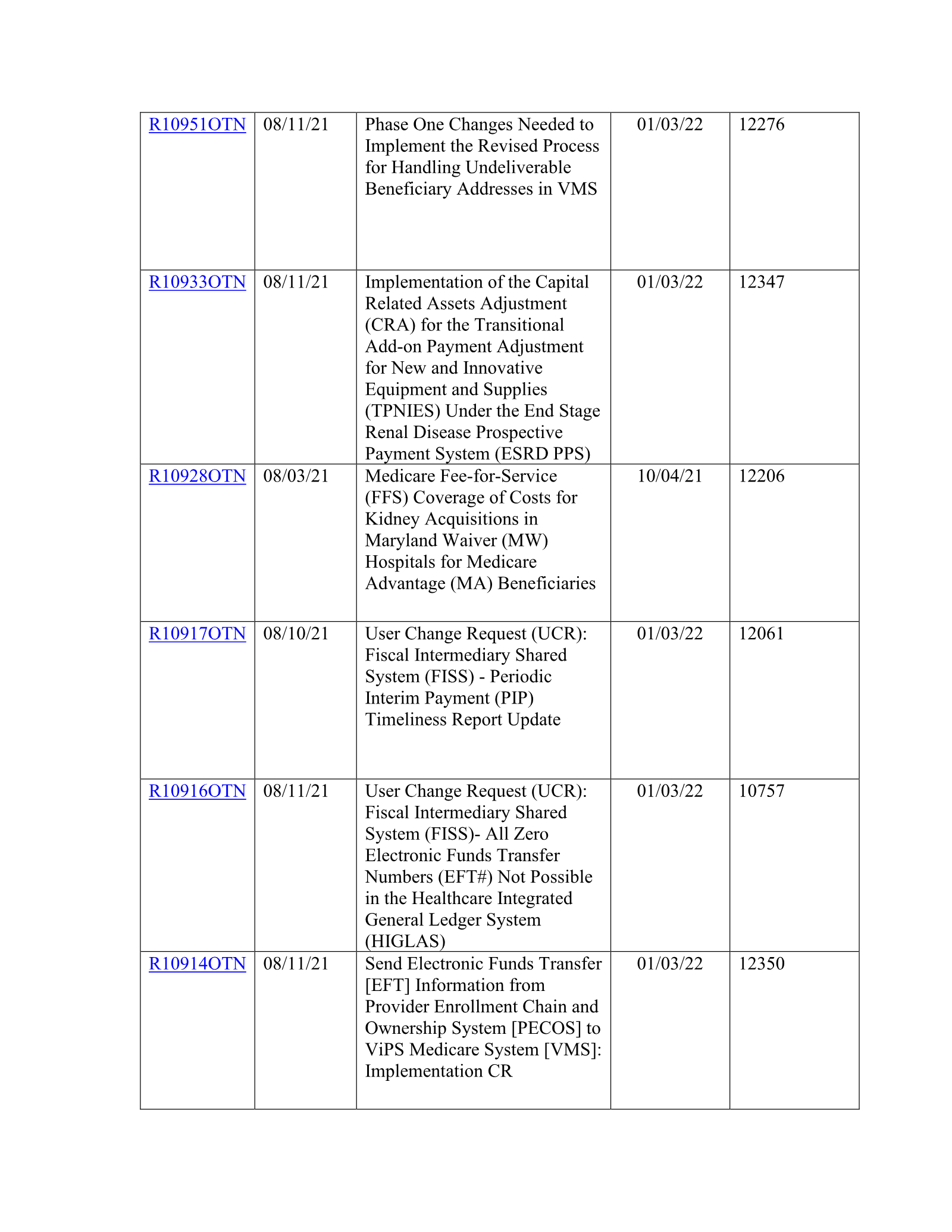 Complete printed PDF page 91