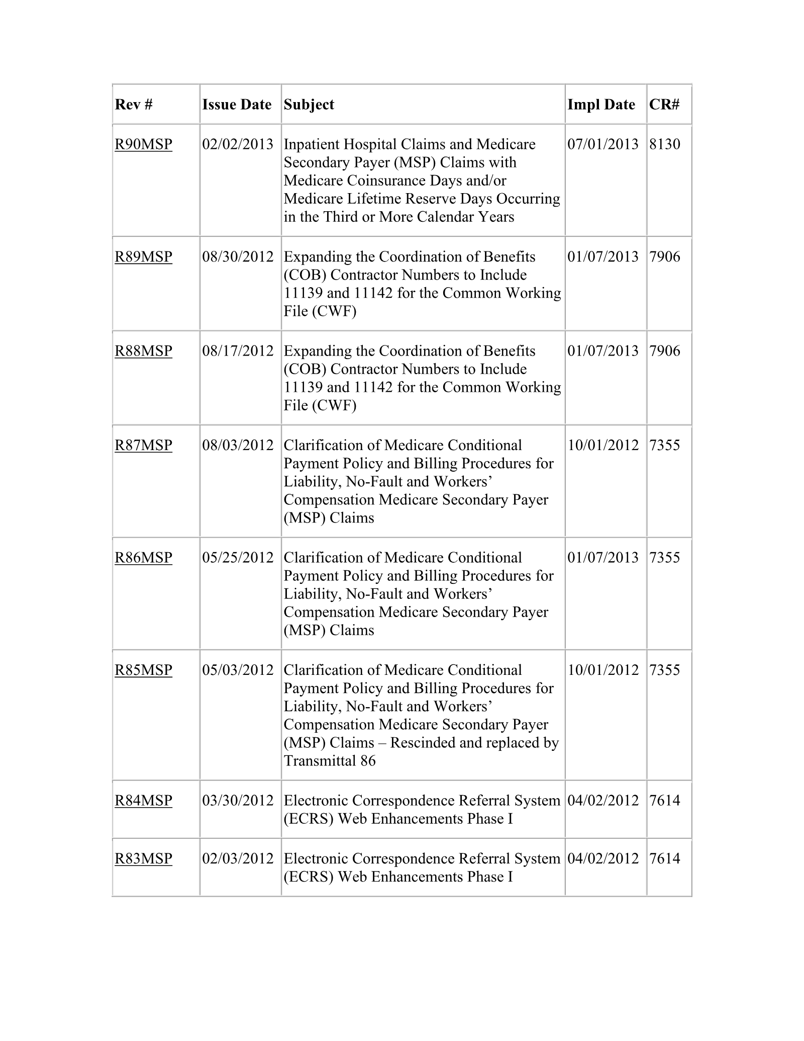 Complete printed PDF page 218