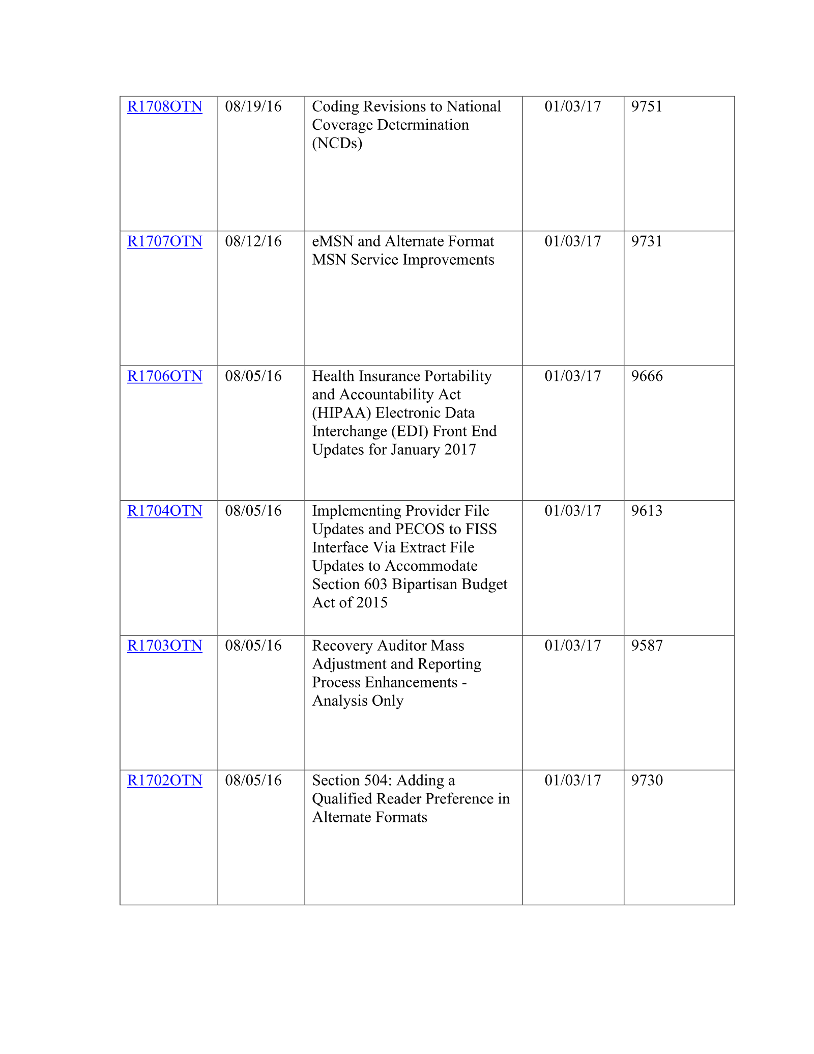 Complete printed PDF page 216