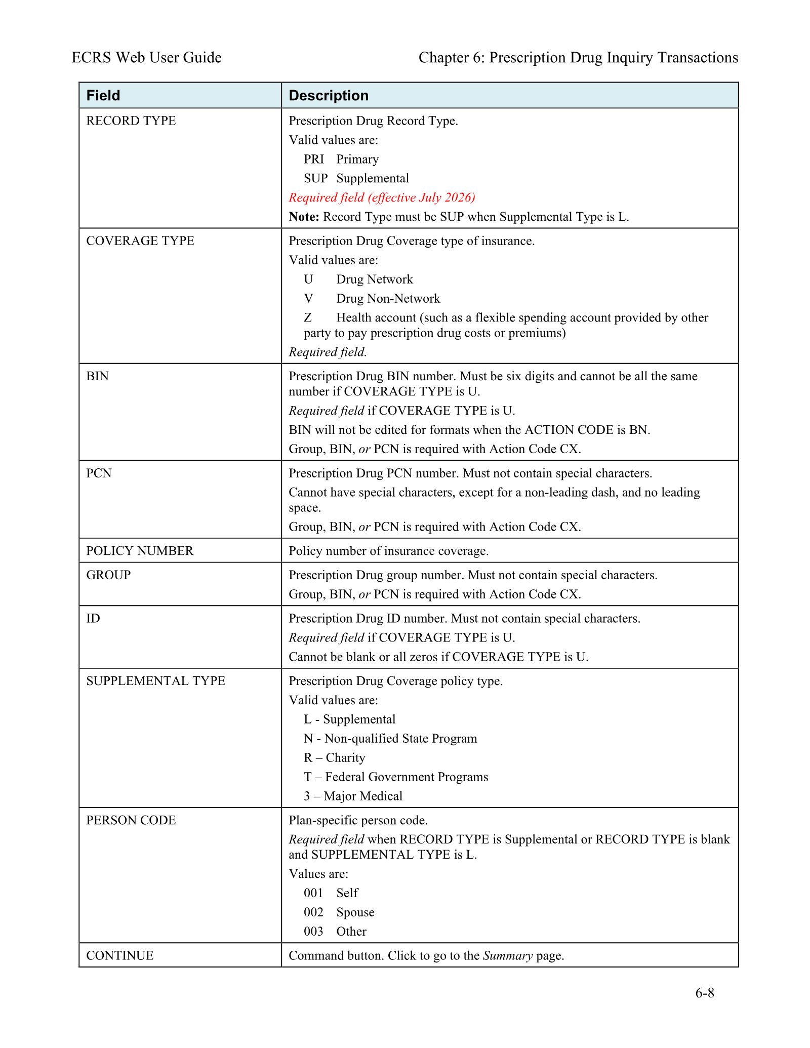 Complete printed PDF page 104