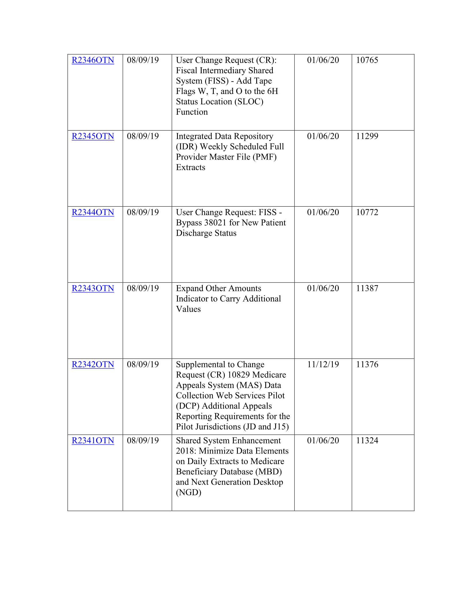 Complete printed PDF page 134