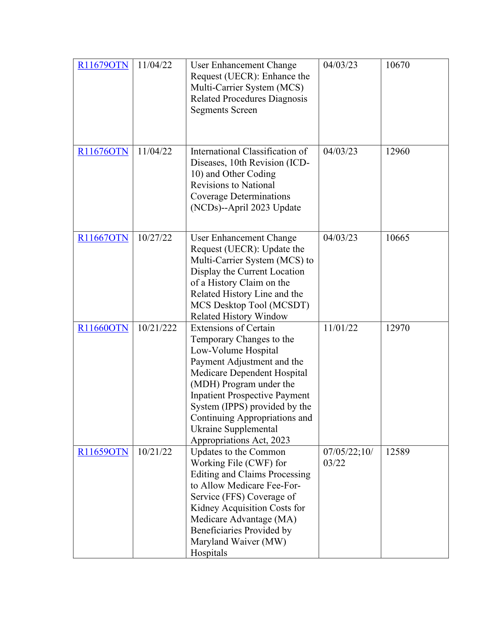 Complete printed PDF page 66
