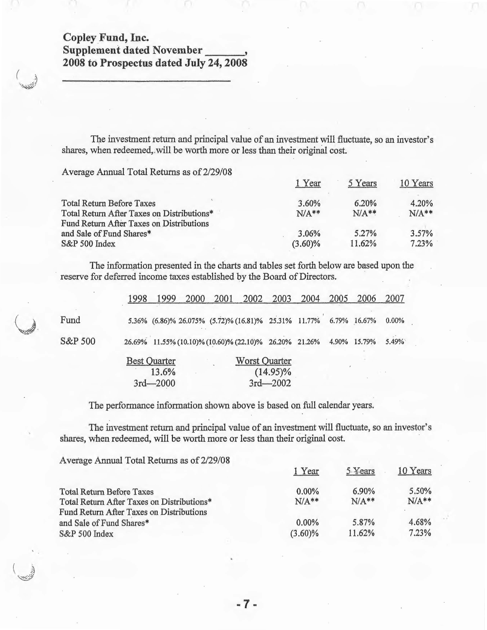 Complete printed PDF page 113