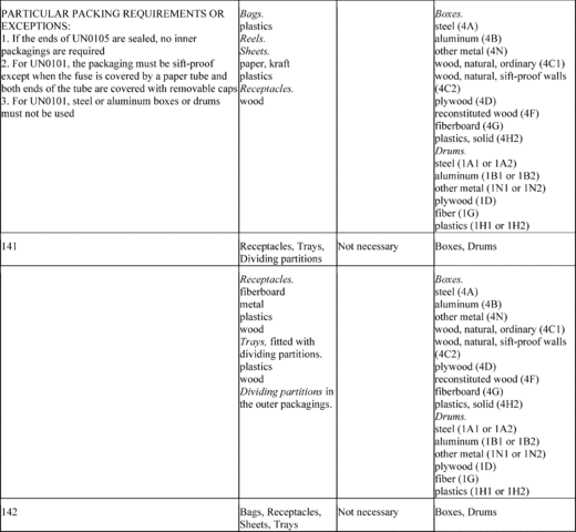 Publisher figure