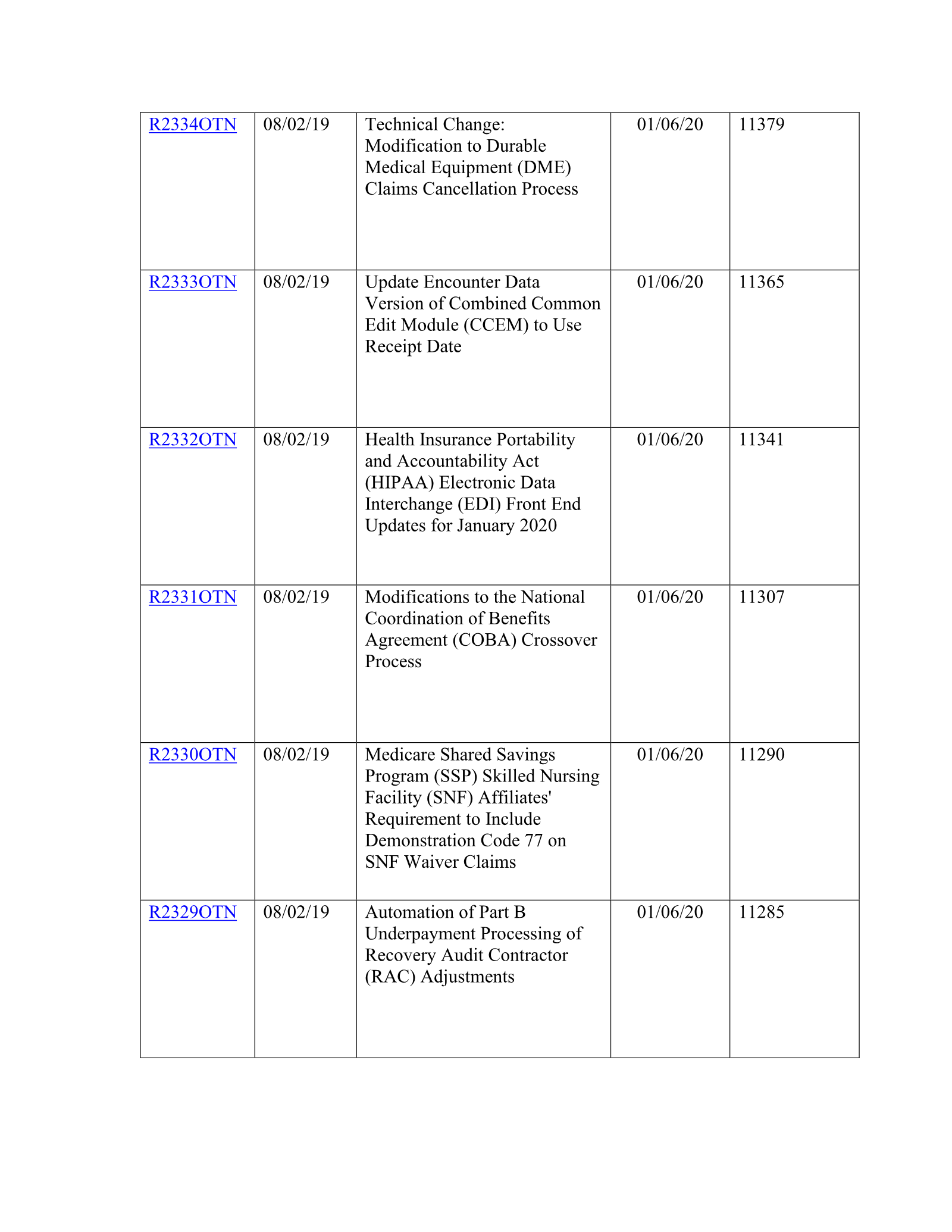 Complete printed PDF page 136