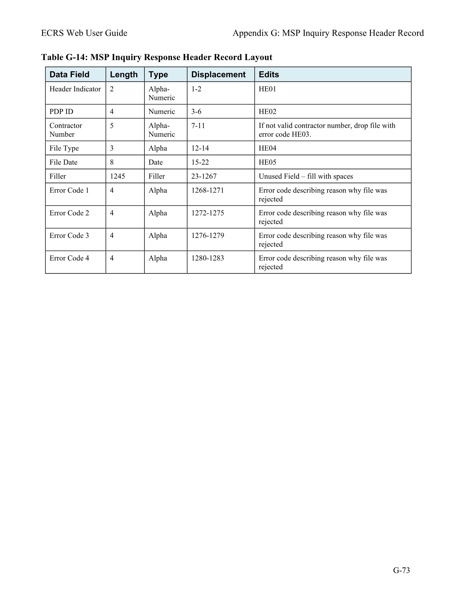 Complete printed PDF page 244