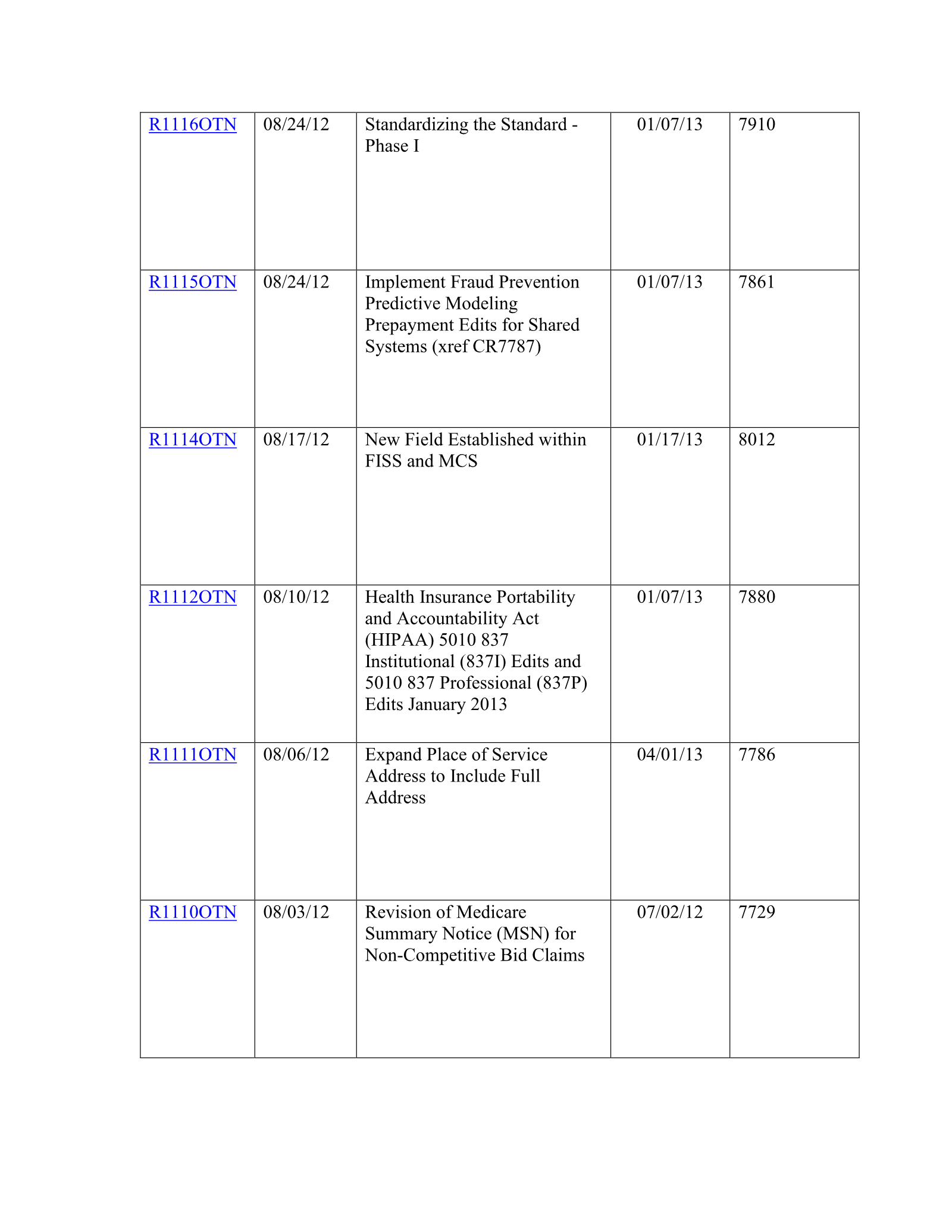 Complete printed PDF page 288