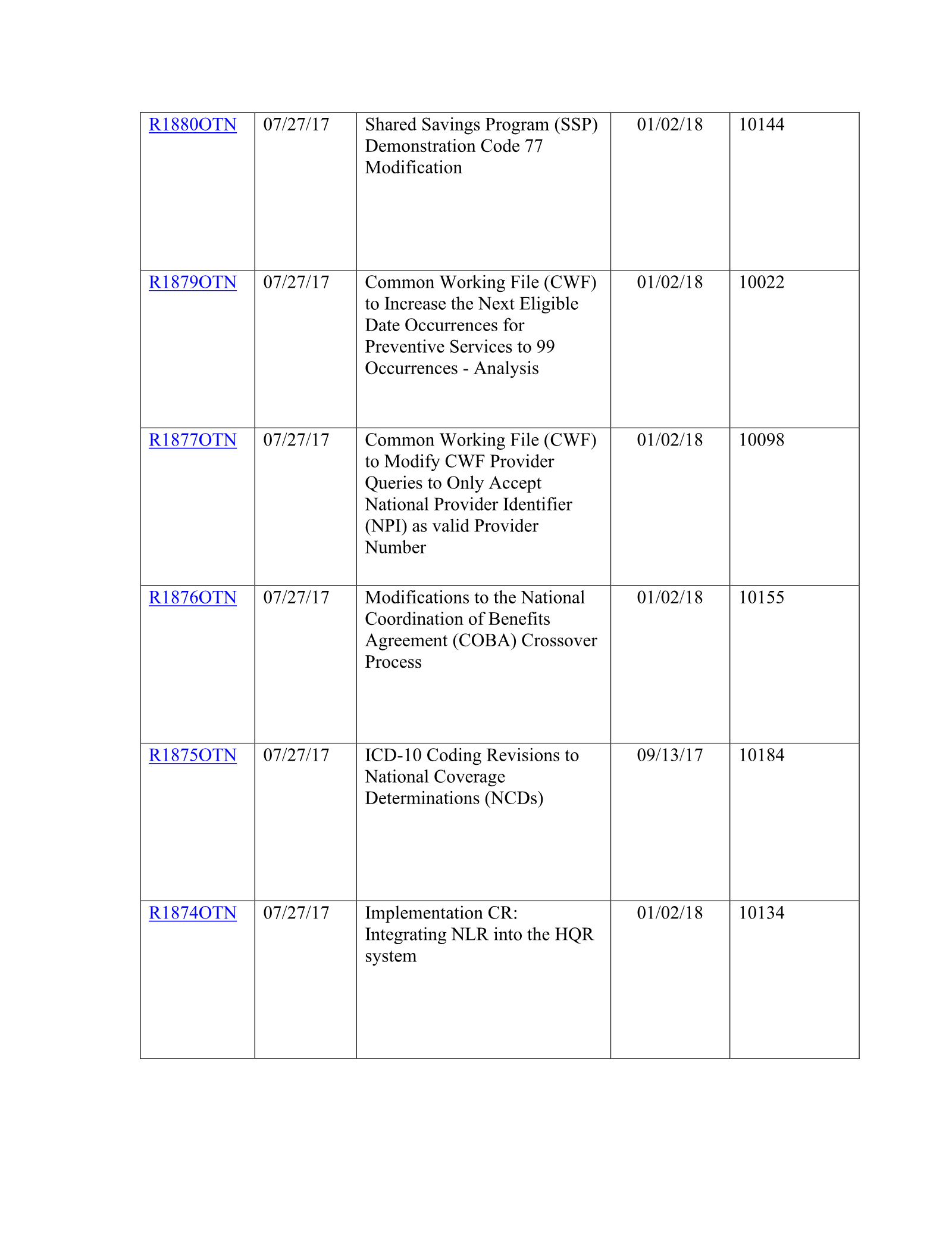 Complete printed PDF page 196