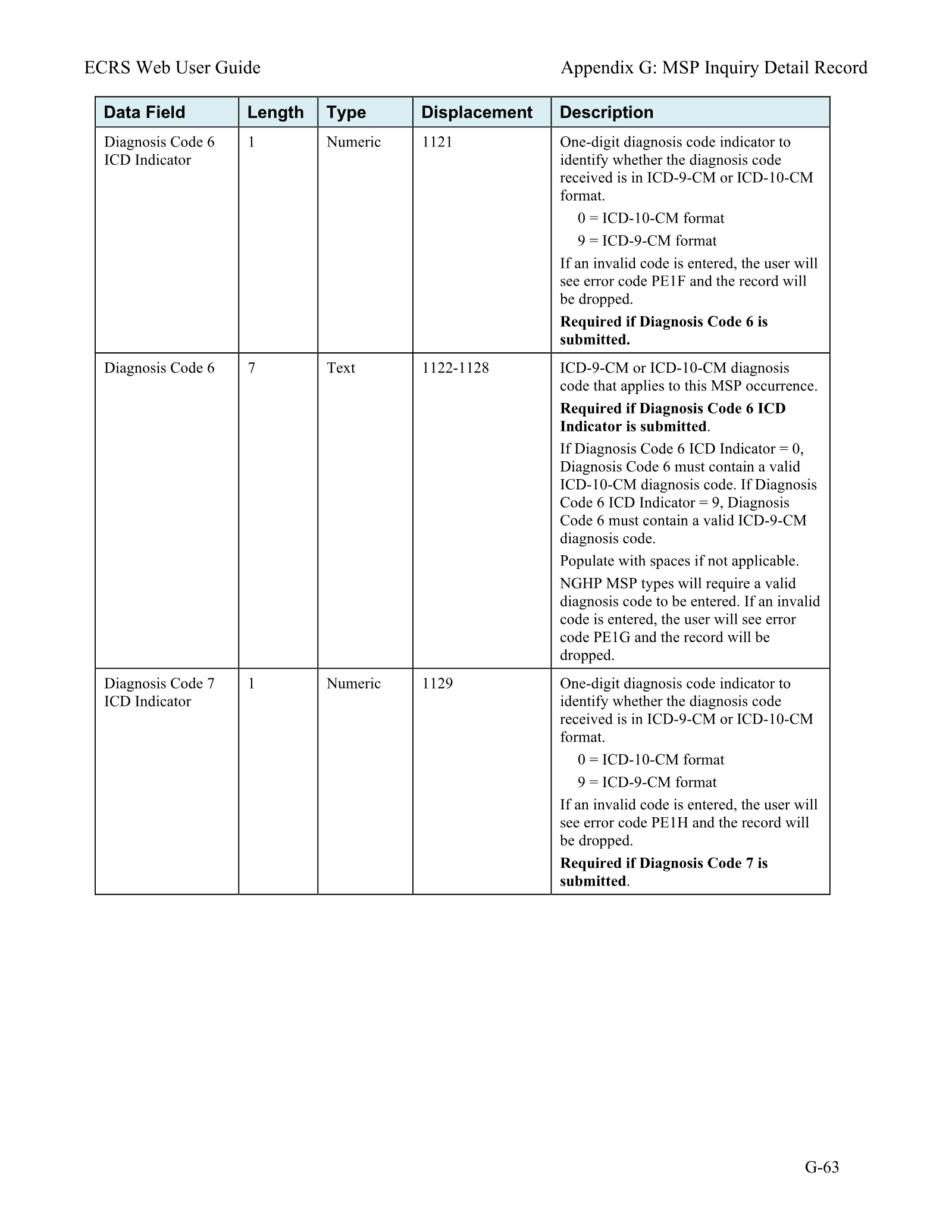 Complete printed PDF page 234