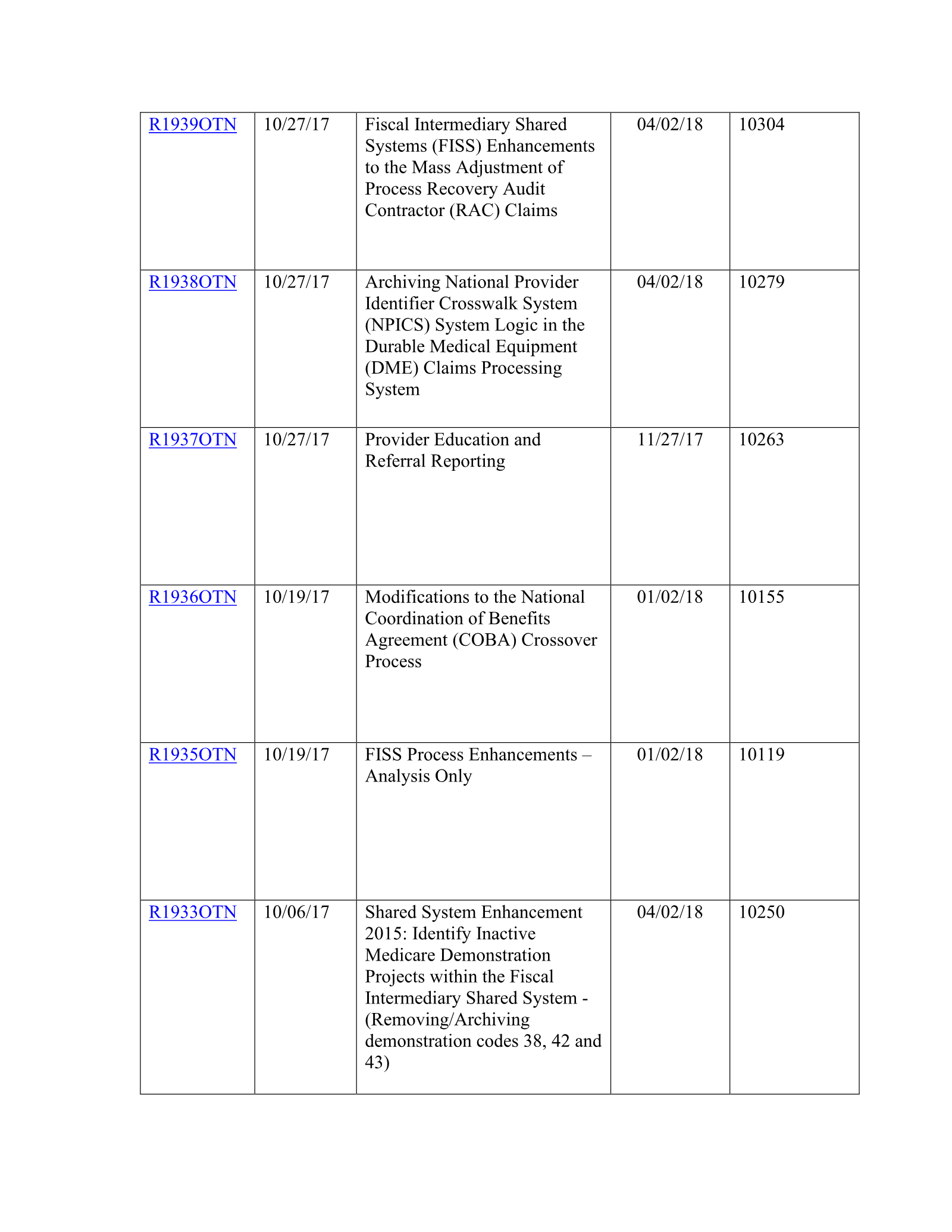 Complete printed PDF page 190