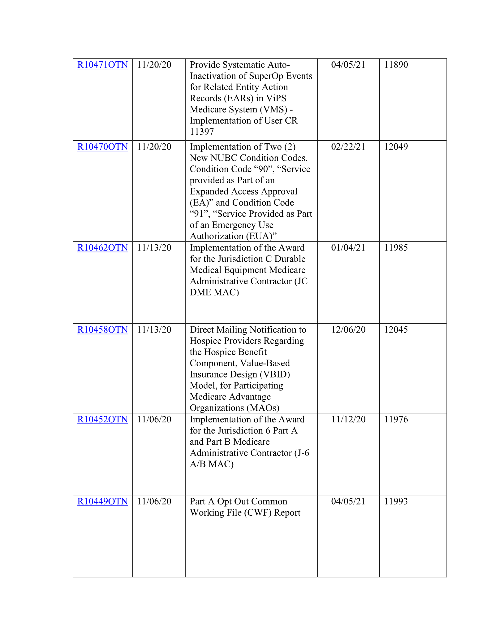 Complete printed PDF page 104