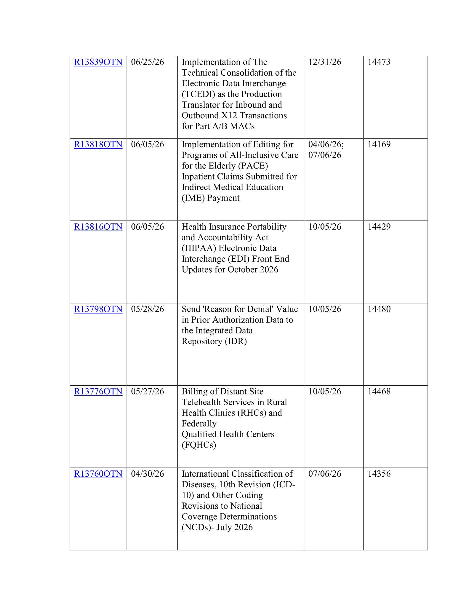 Complete printed PDF page 4