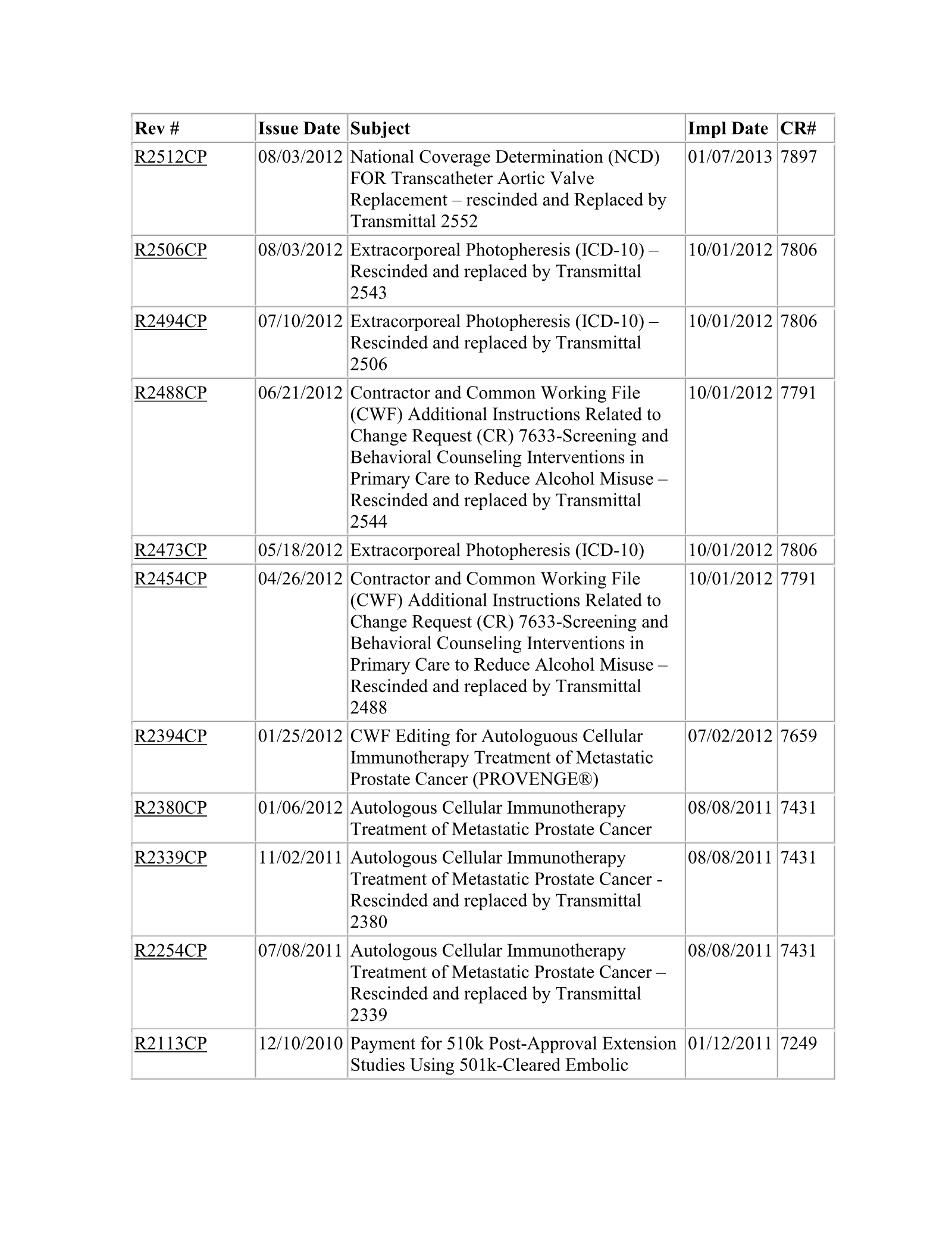 Complete printed PDF page 334