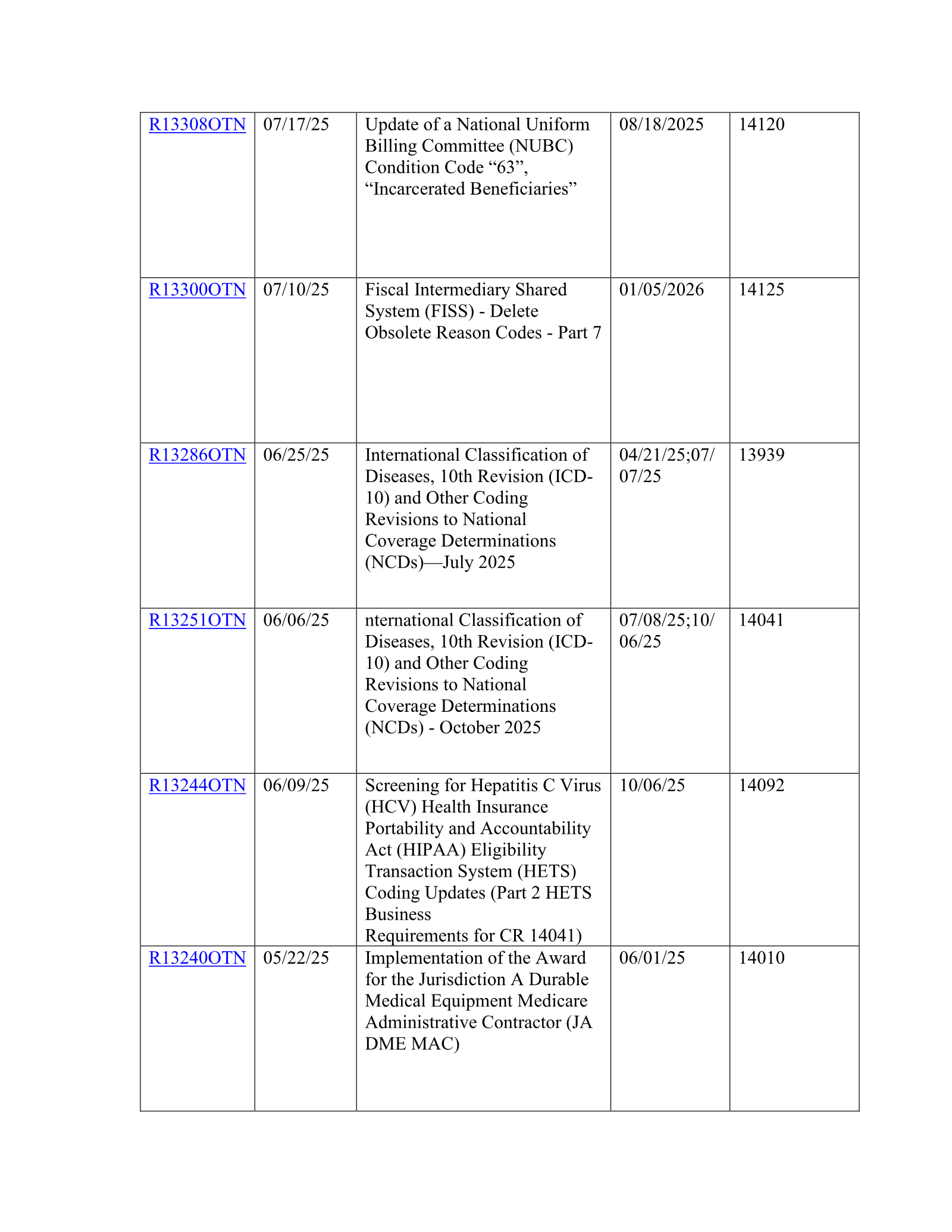 Complete printed PDF page 15