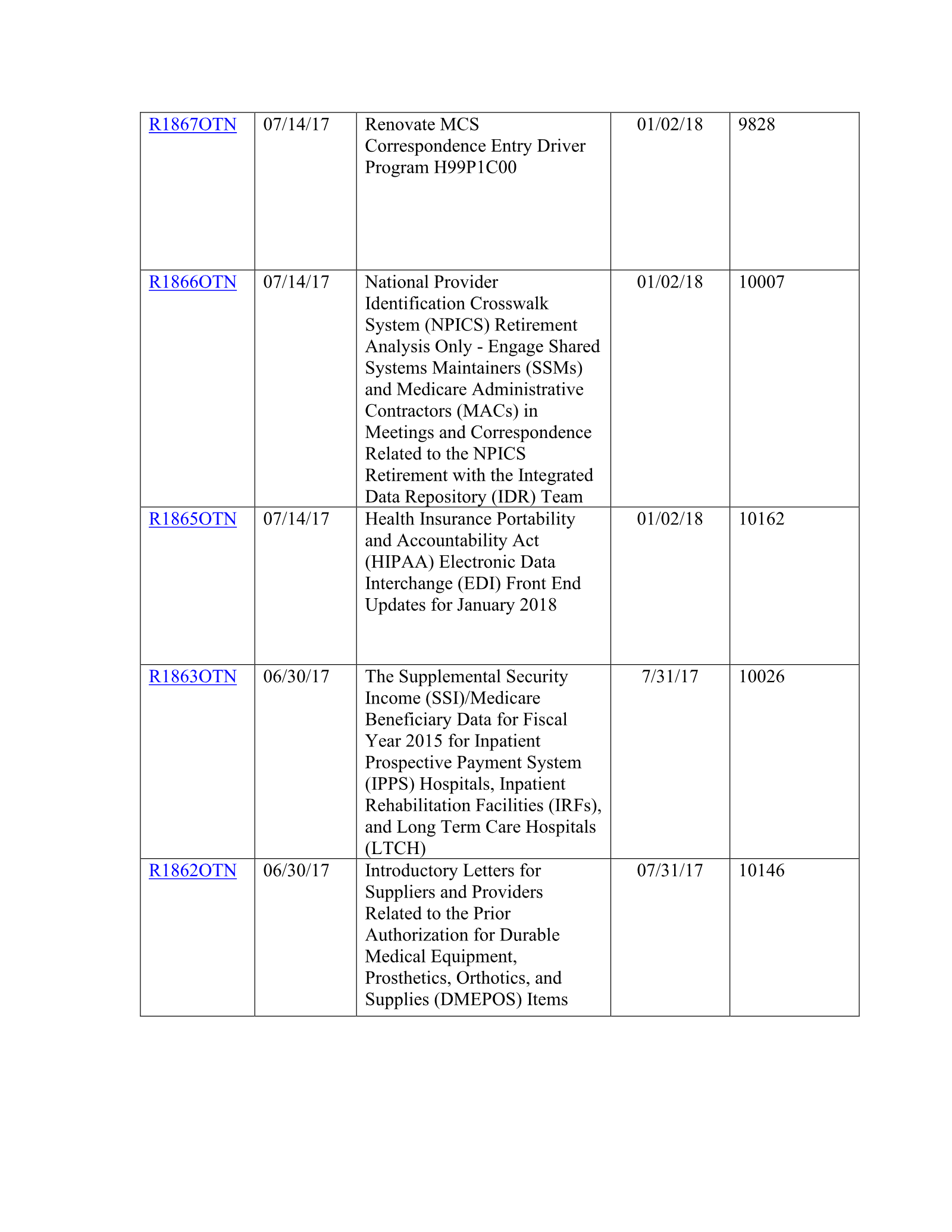 Complete printed PDF page 198
